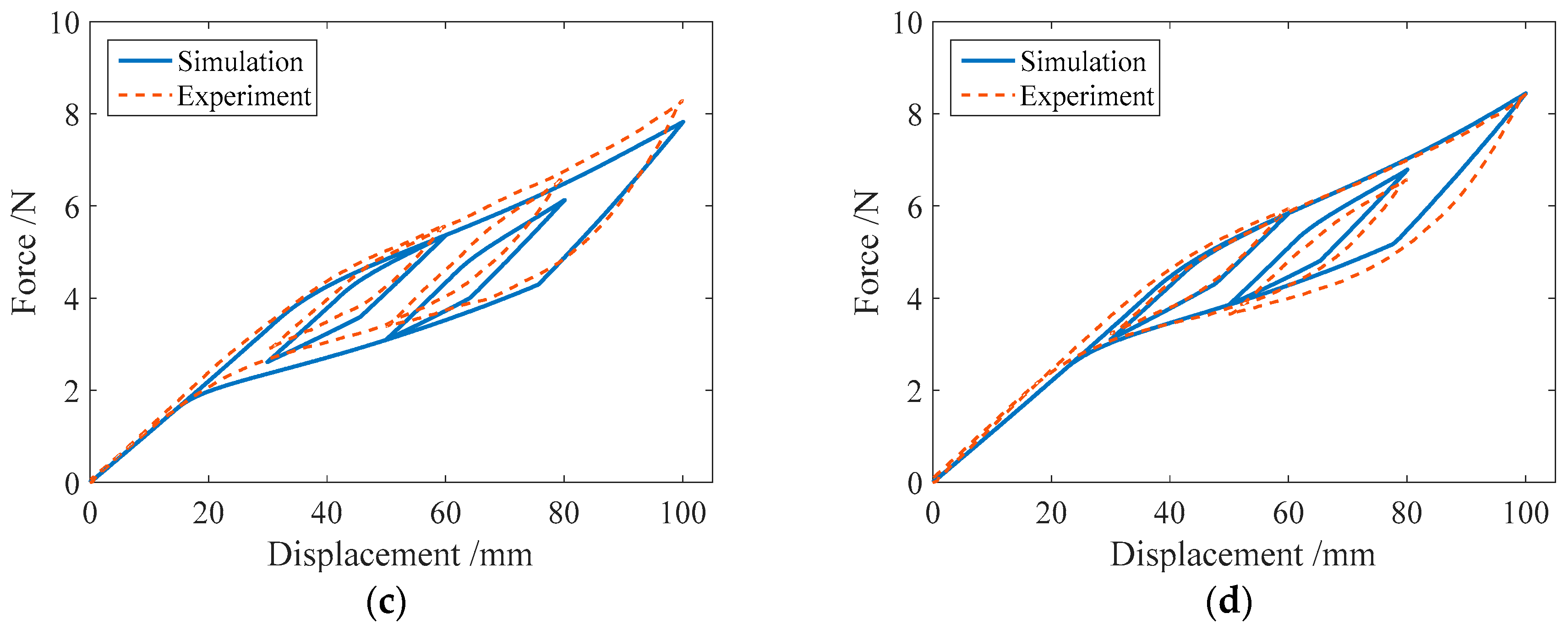 Sensors 19 00050 g016b