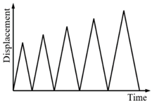Sensors 19 00050 i001