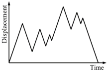 Sensors 19 00050 i004