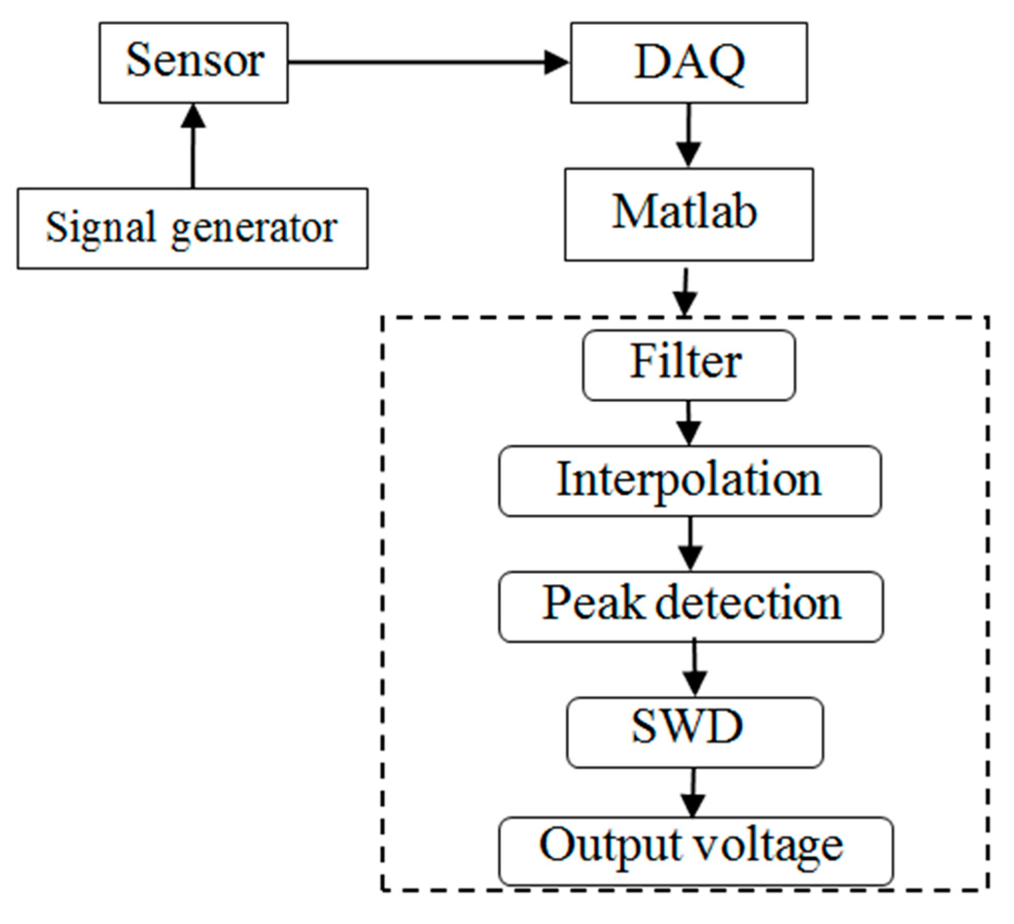 Sensors 19 00061 g005