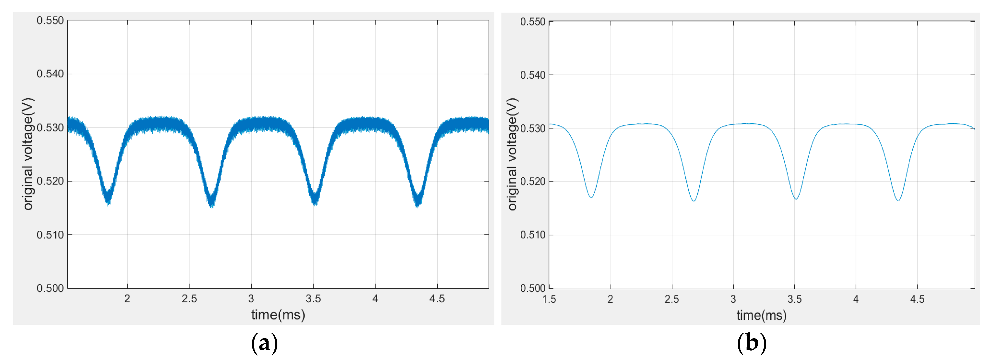 Sensors 19 00061 g006