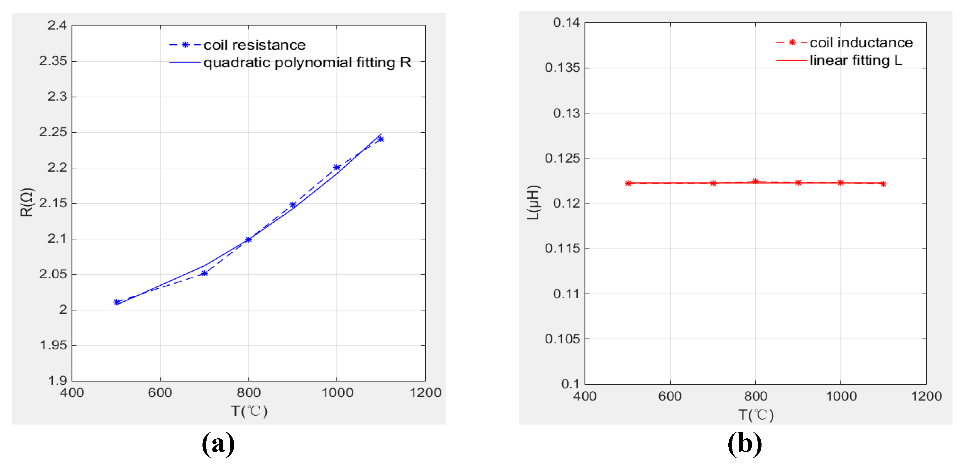 Sensors 19 00061 g017