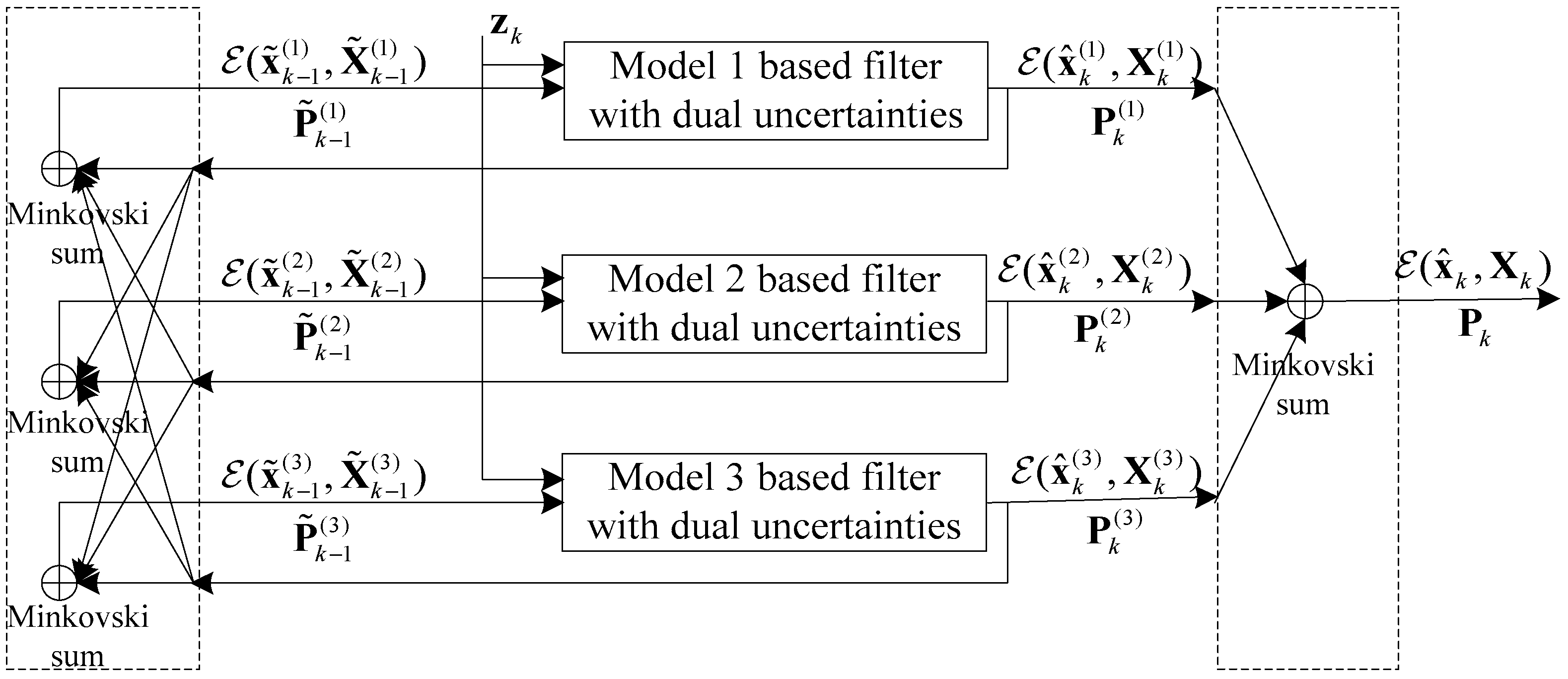 Sensors 19 00085 g003