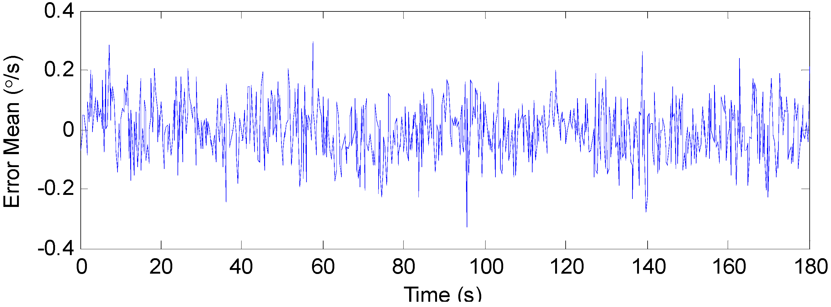 Sensors 19 00085 g006