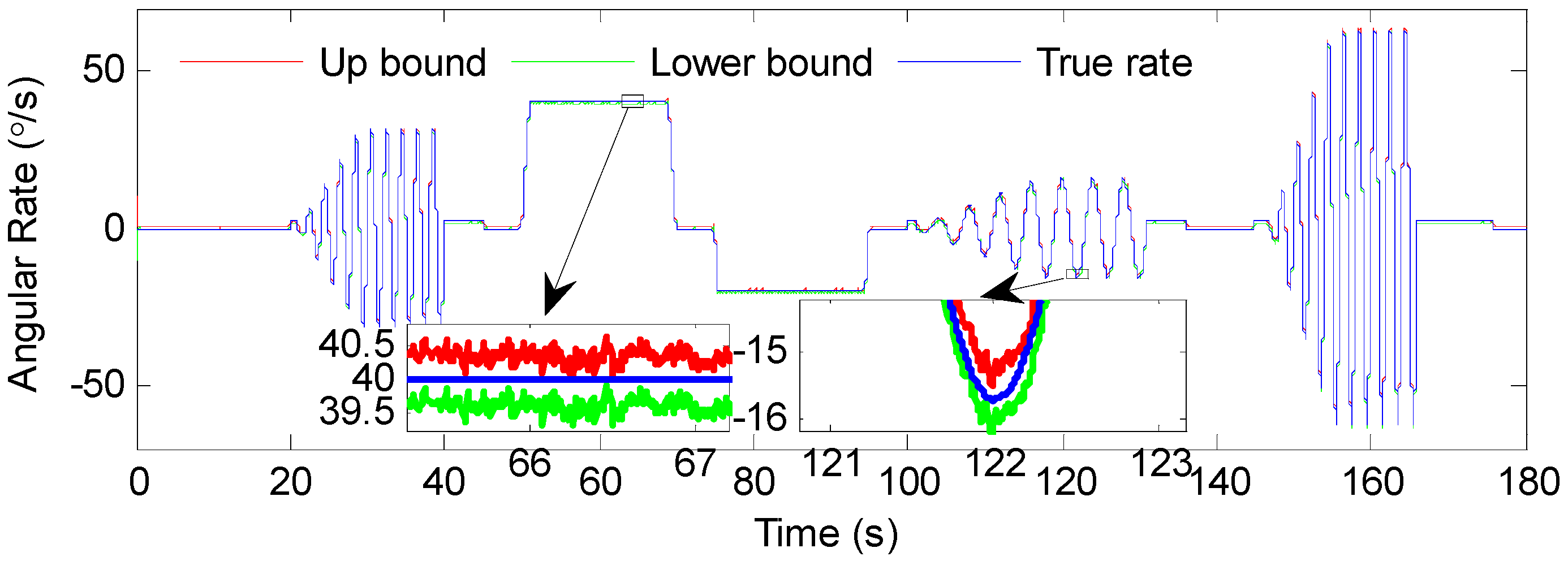 Sensors 19 00085 g008