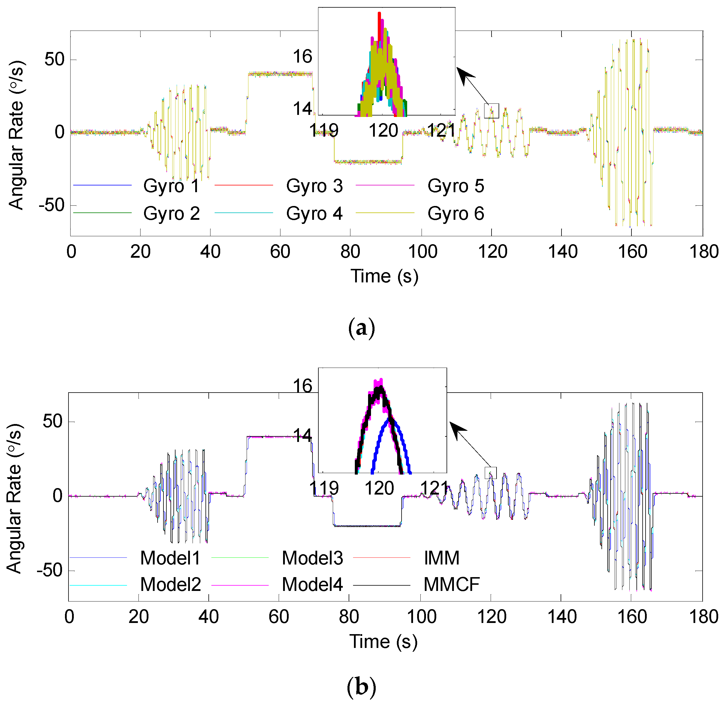 Sensors 19 00085 g009