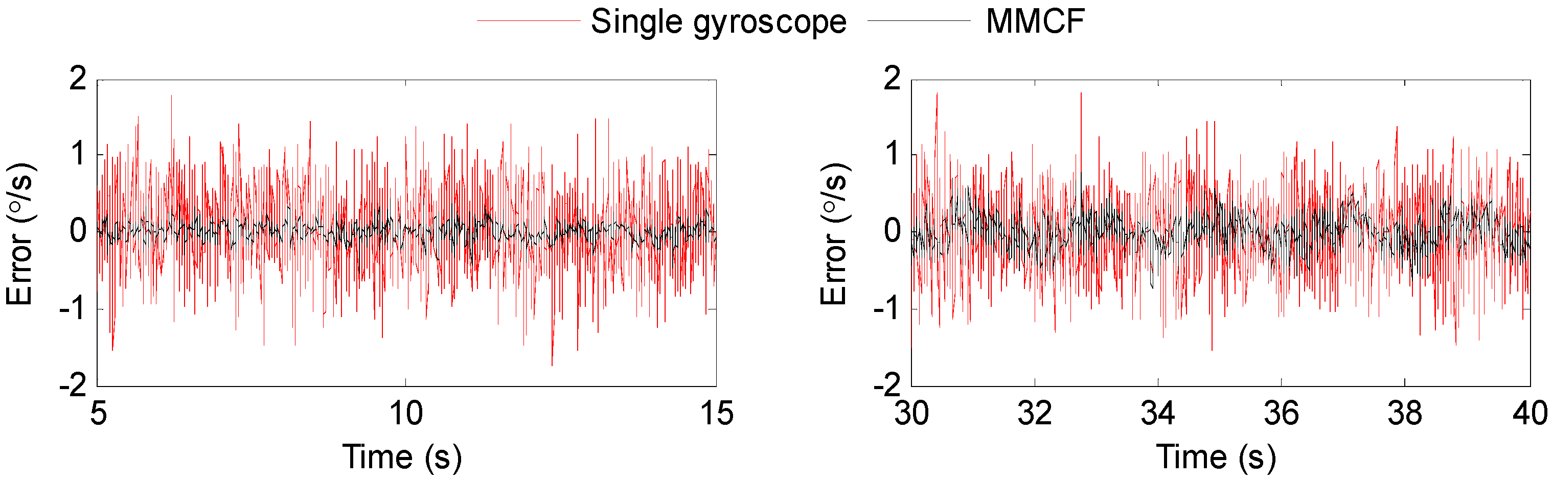 Sensors 19 00085 g012a