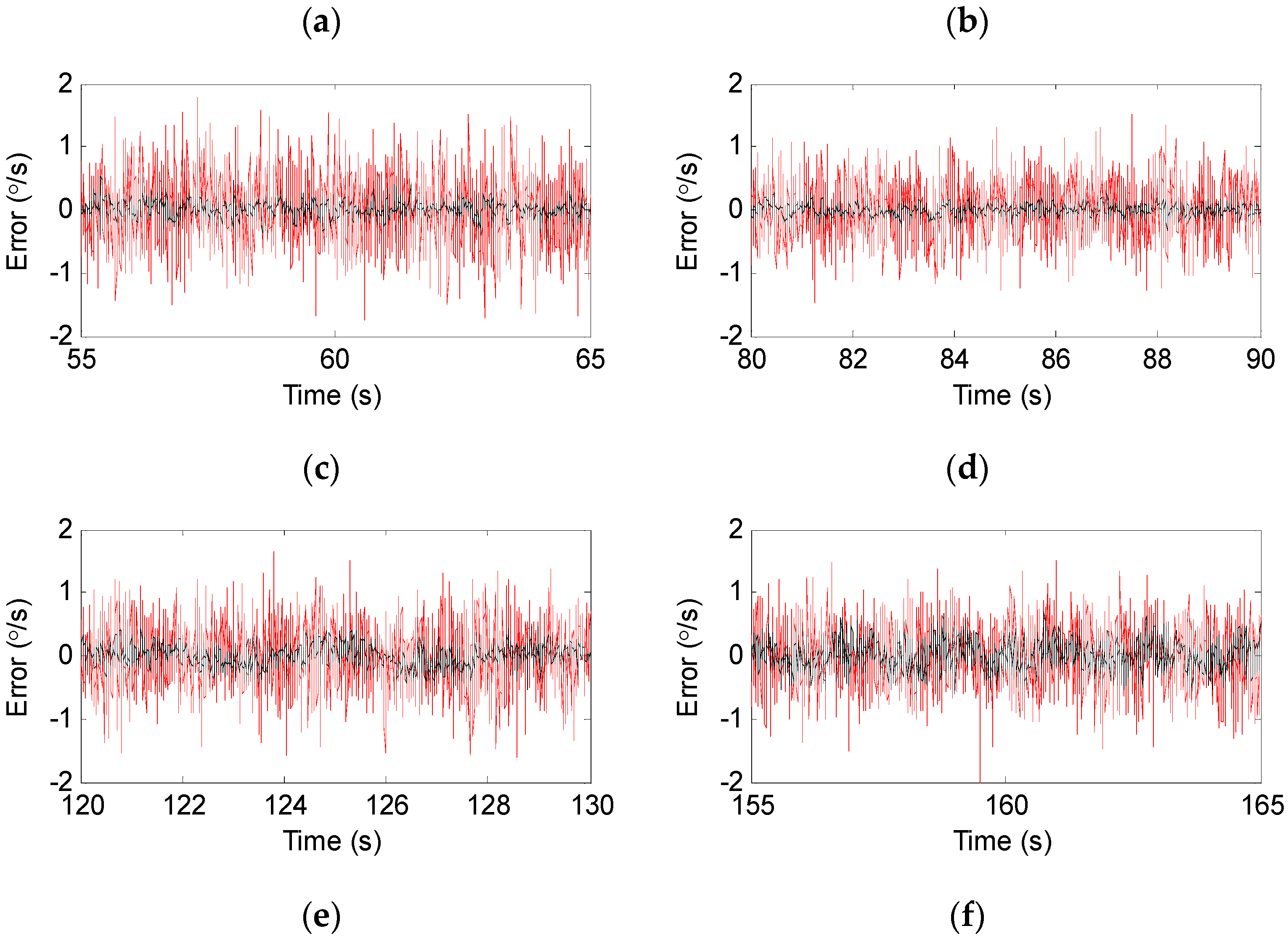 Sensors 19 00085 g012b