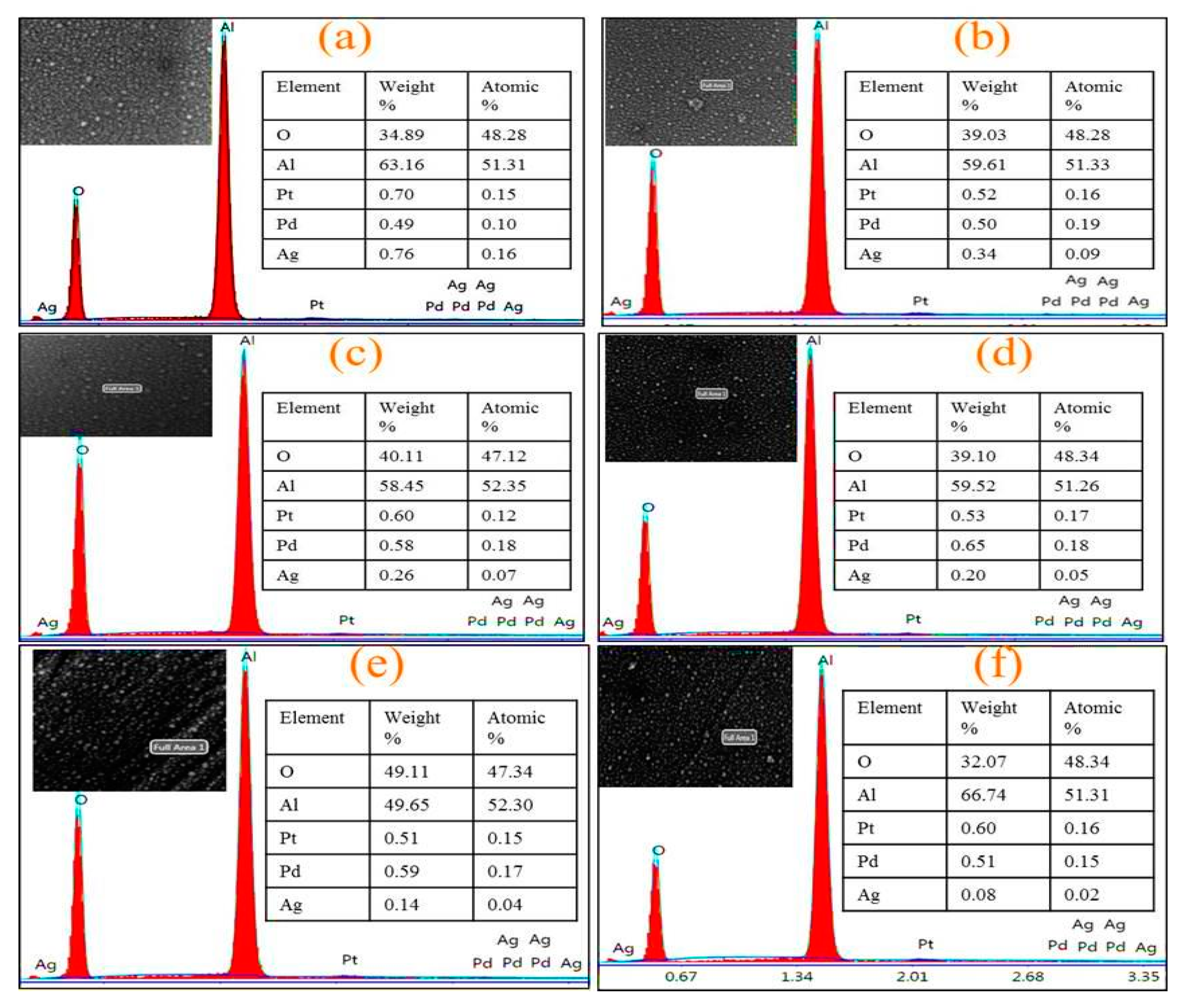 Sensors 19 00086 g007