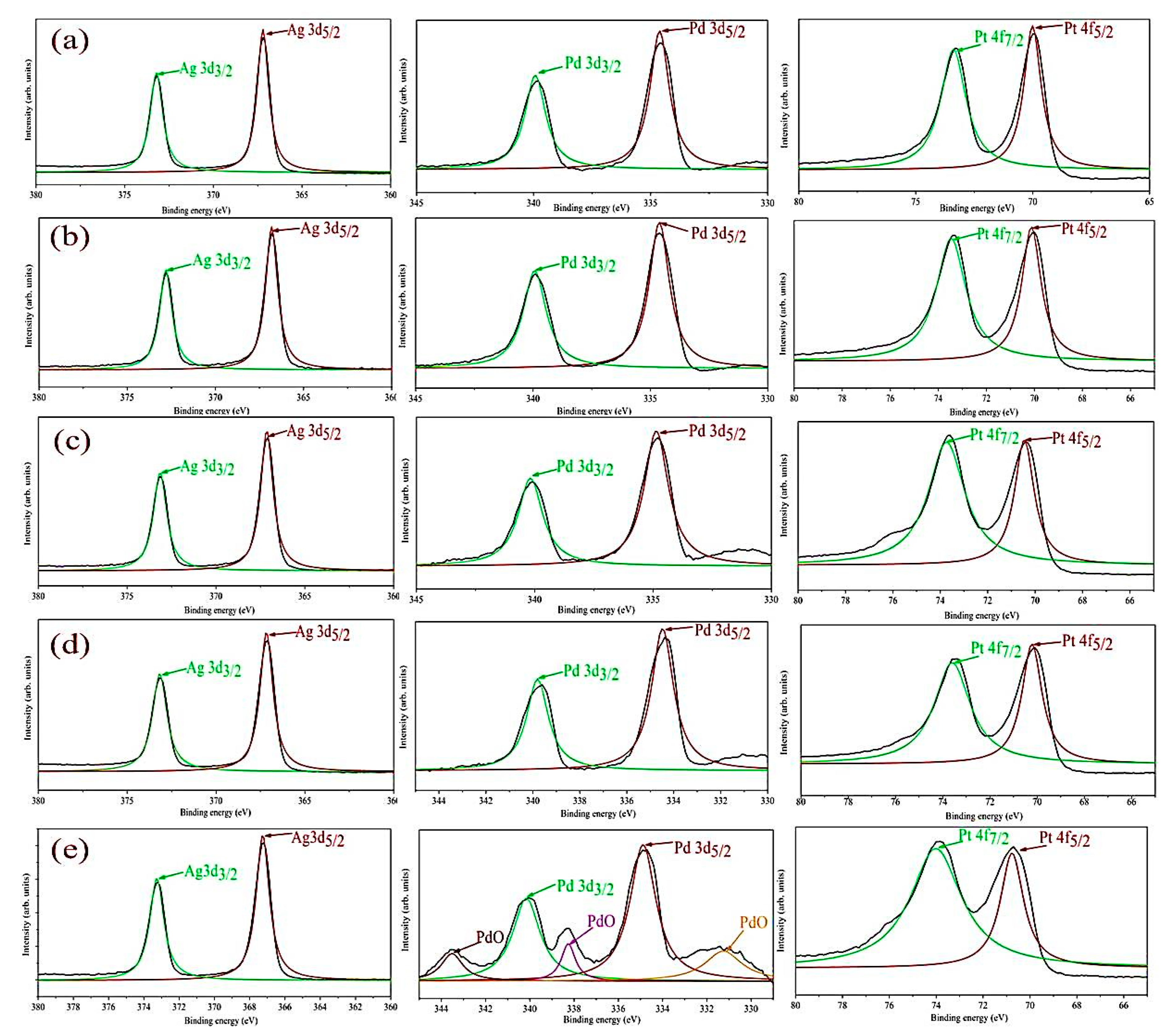 Sensors 19 00086 g010