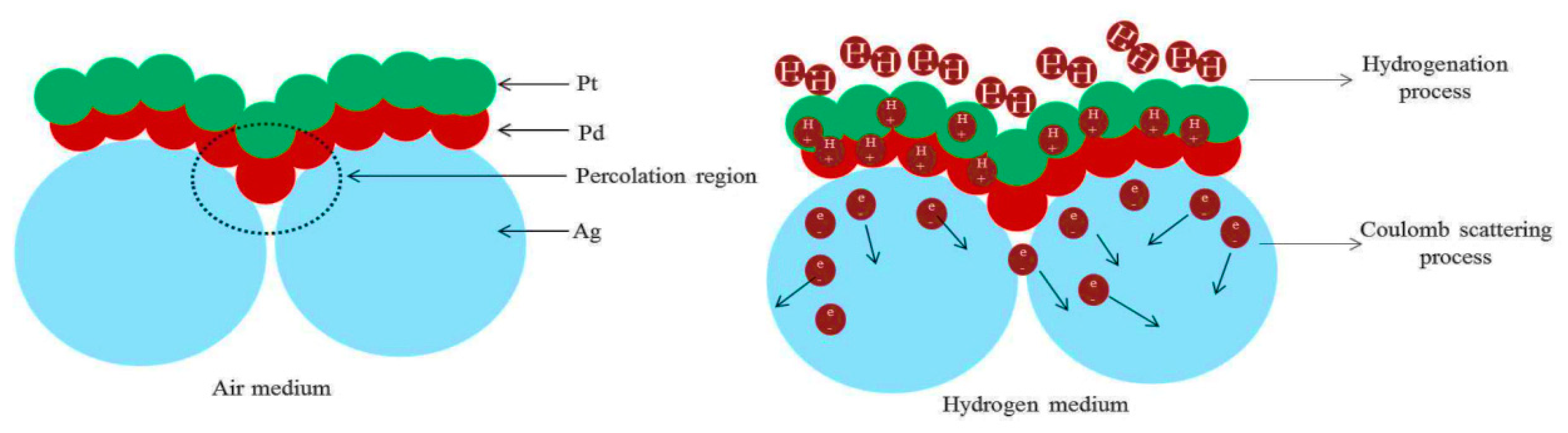 Sensors 19 00086 g012