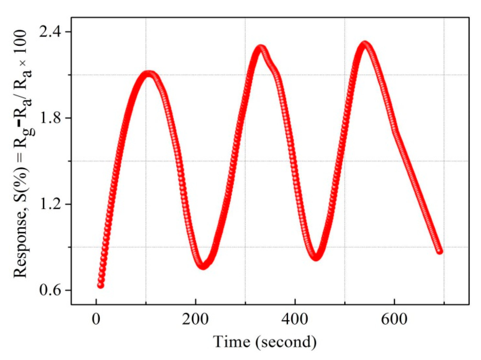 Sensors 19 00086 g015