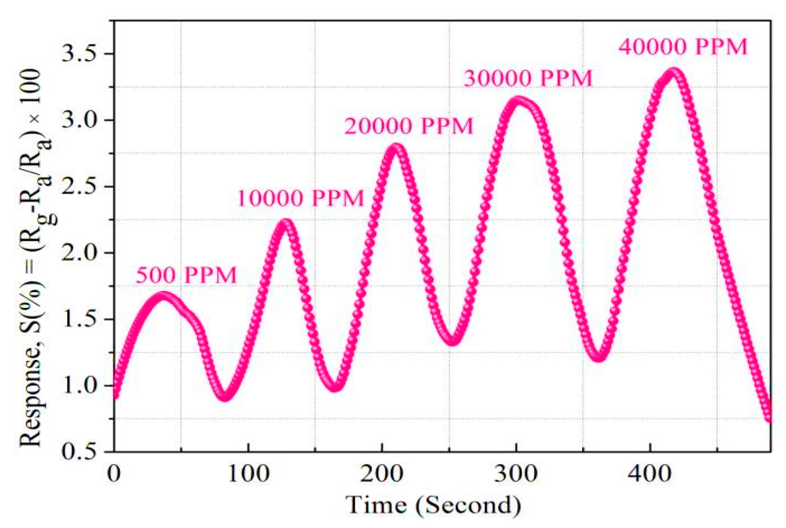 Sensors 19 00086 g017