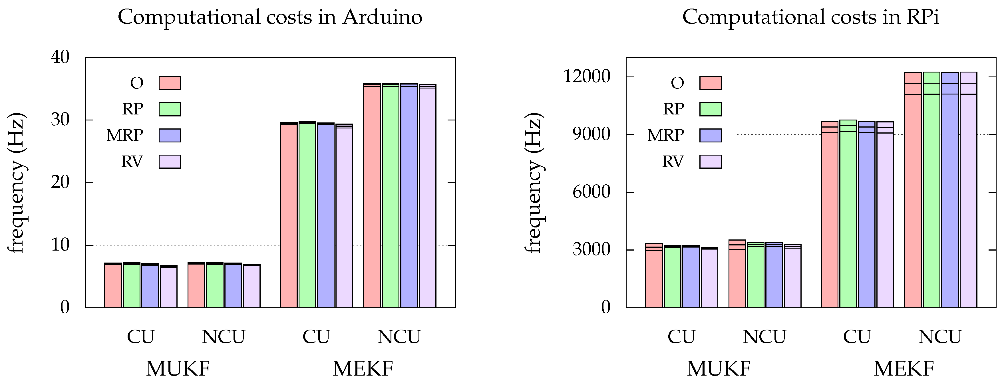 Sensors 19 00149 g004