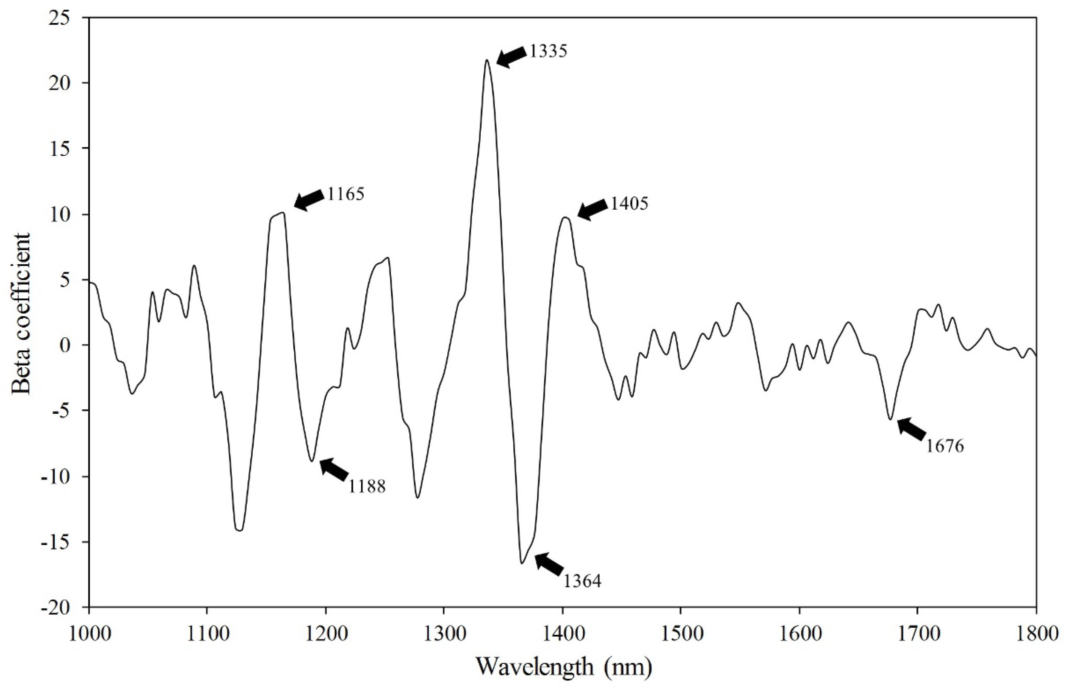 Sensors 19 00271 g005 Sensors 19 00271 g005