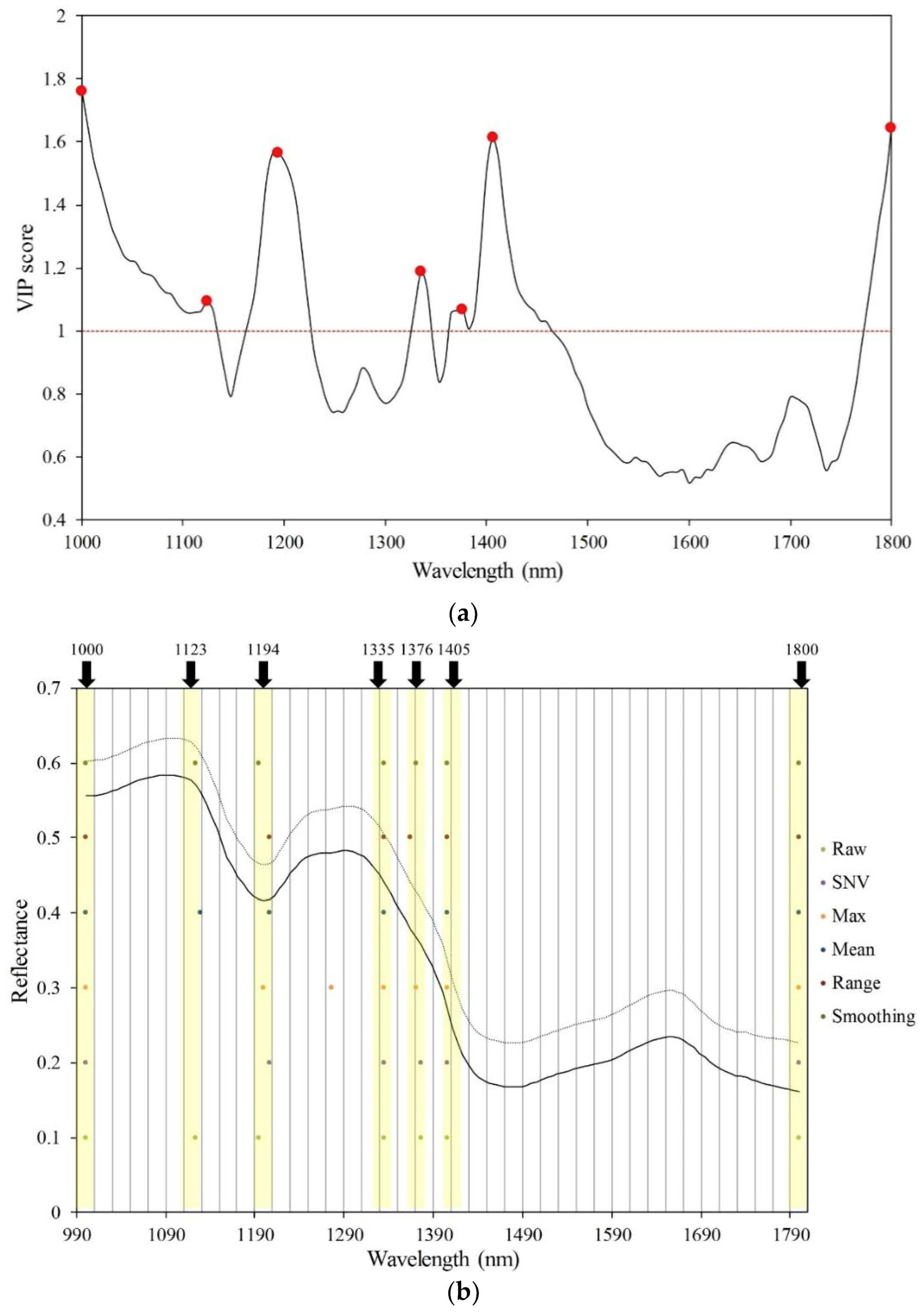 Sensors 19 00271 g006 Sensors 19 00271 g006
