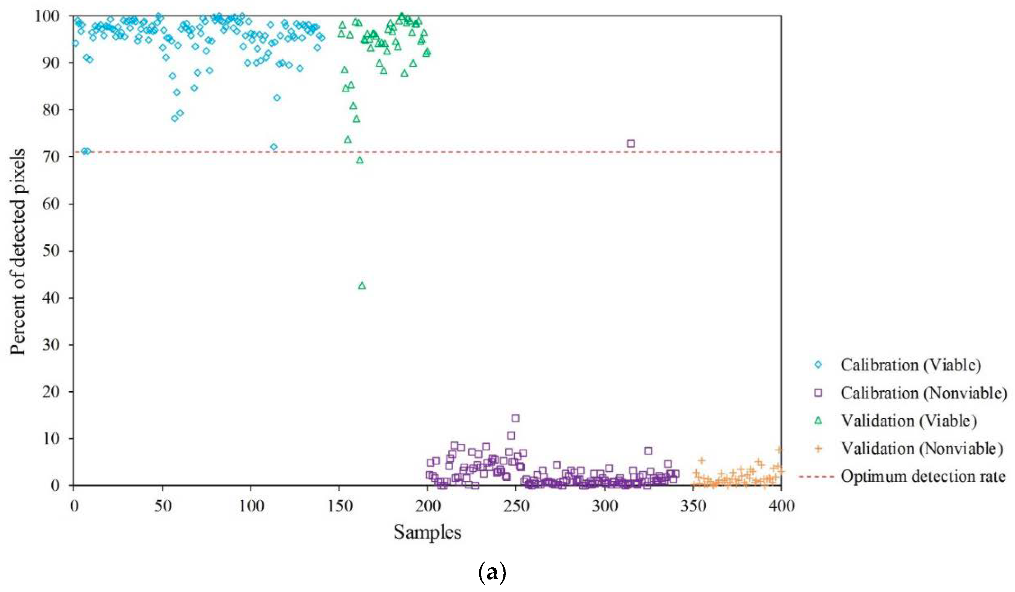 Sensors 19 00271 g008a Sensors 19 00271 g008a