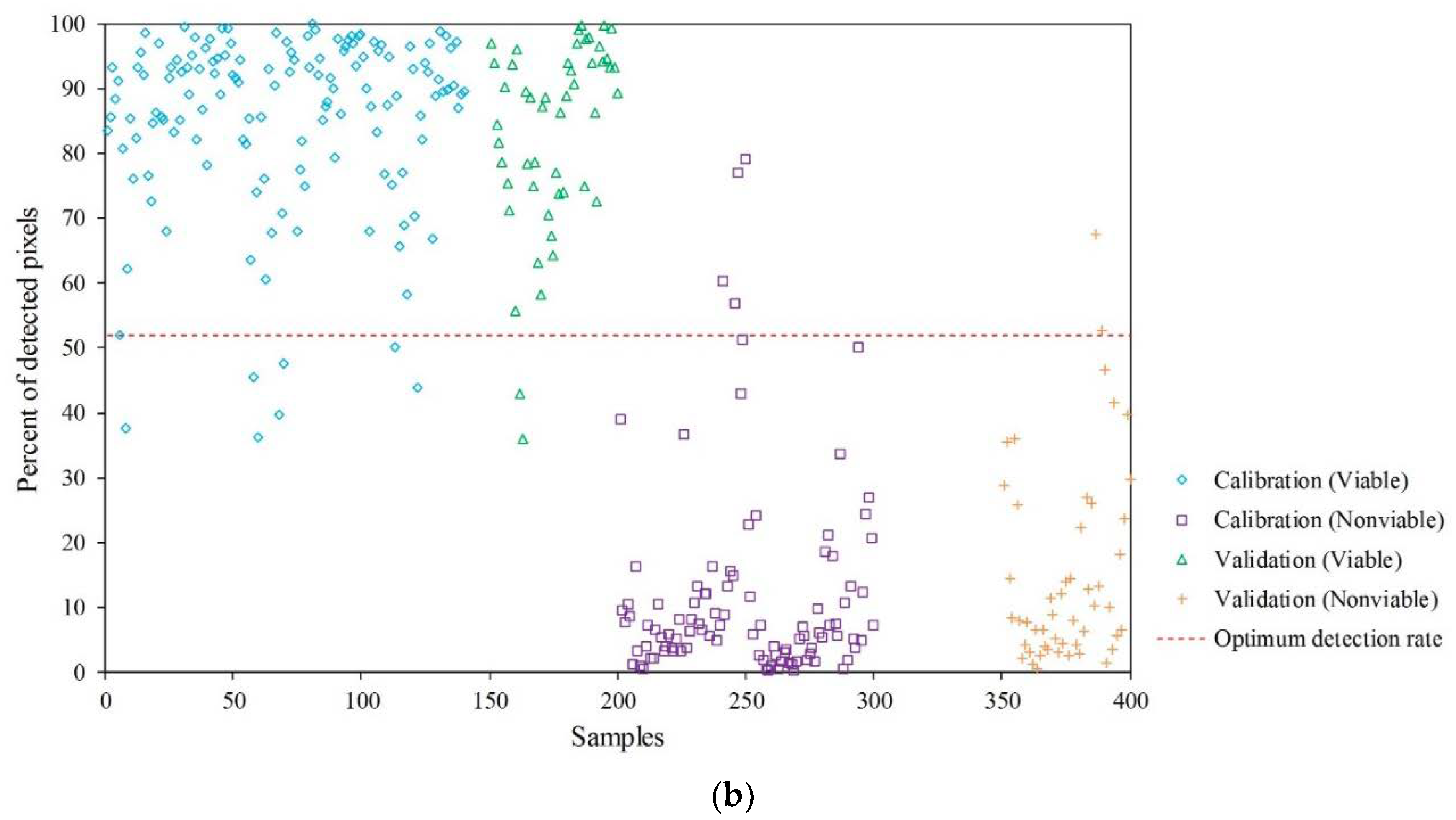 Sensors 19 00271 g008b Sensors 19 00271 g008b
