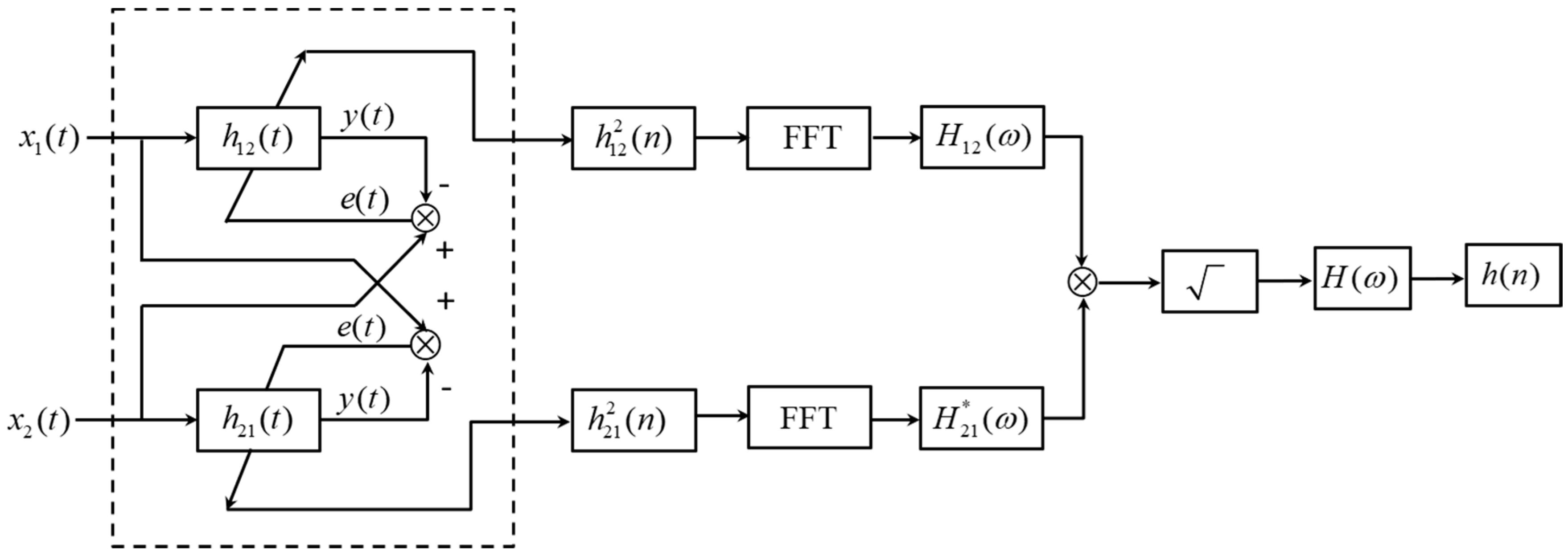Sensors 19 00310 g003