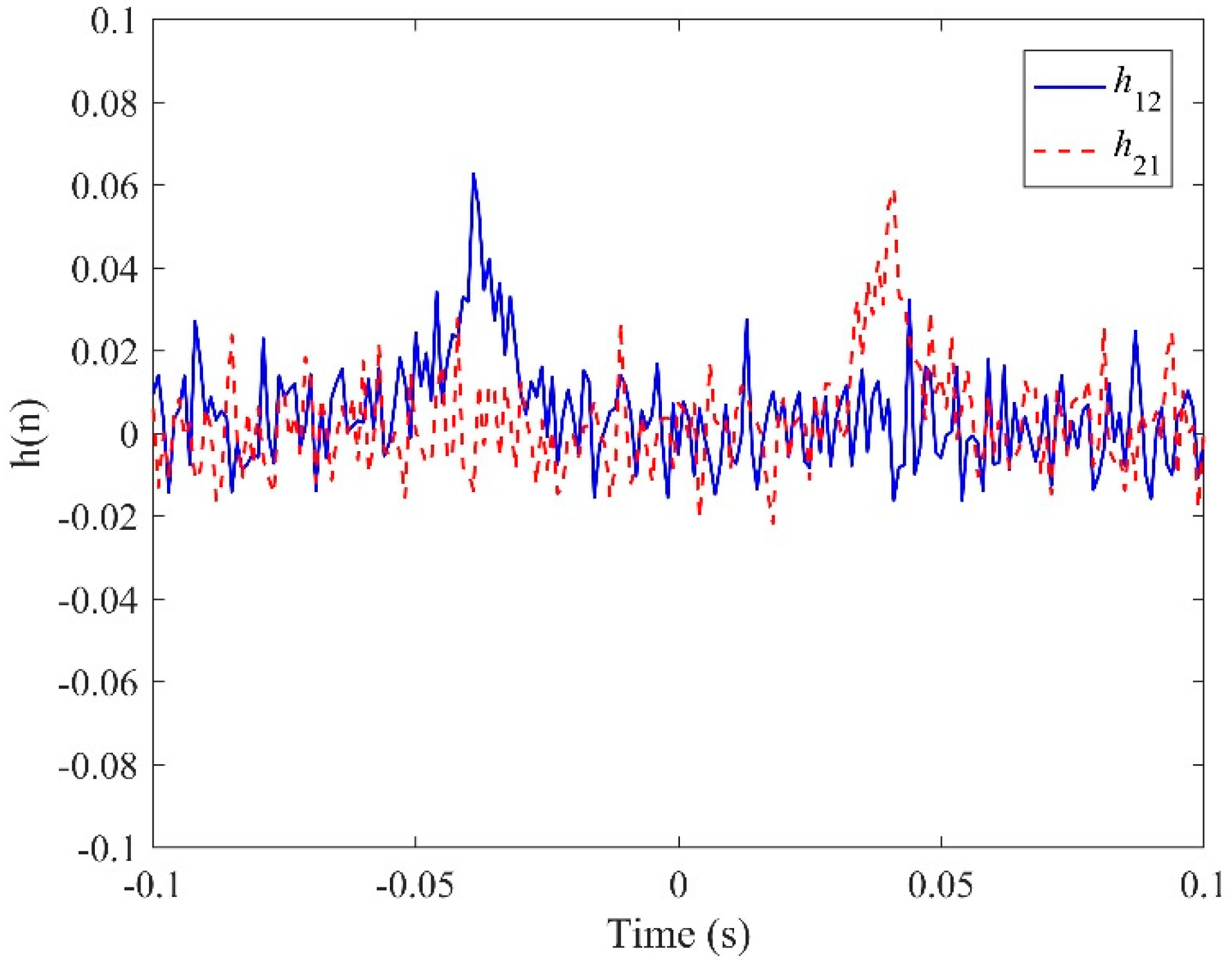 Sensors 19 00310 g005