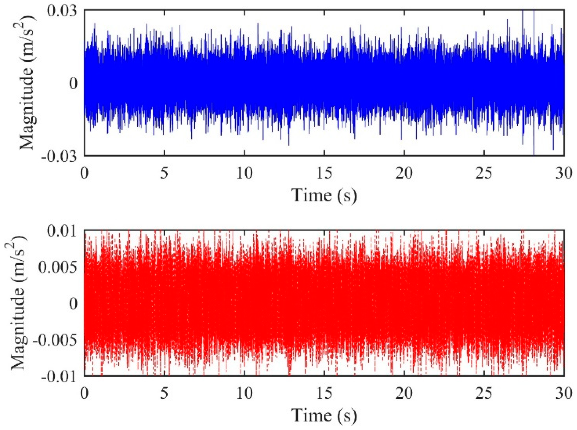 Sensors 19 00310 g017