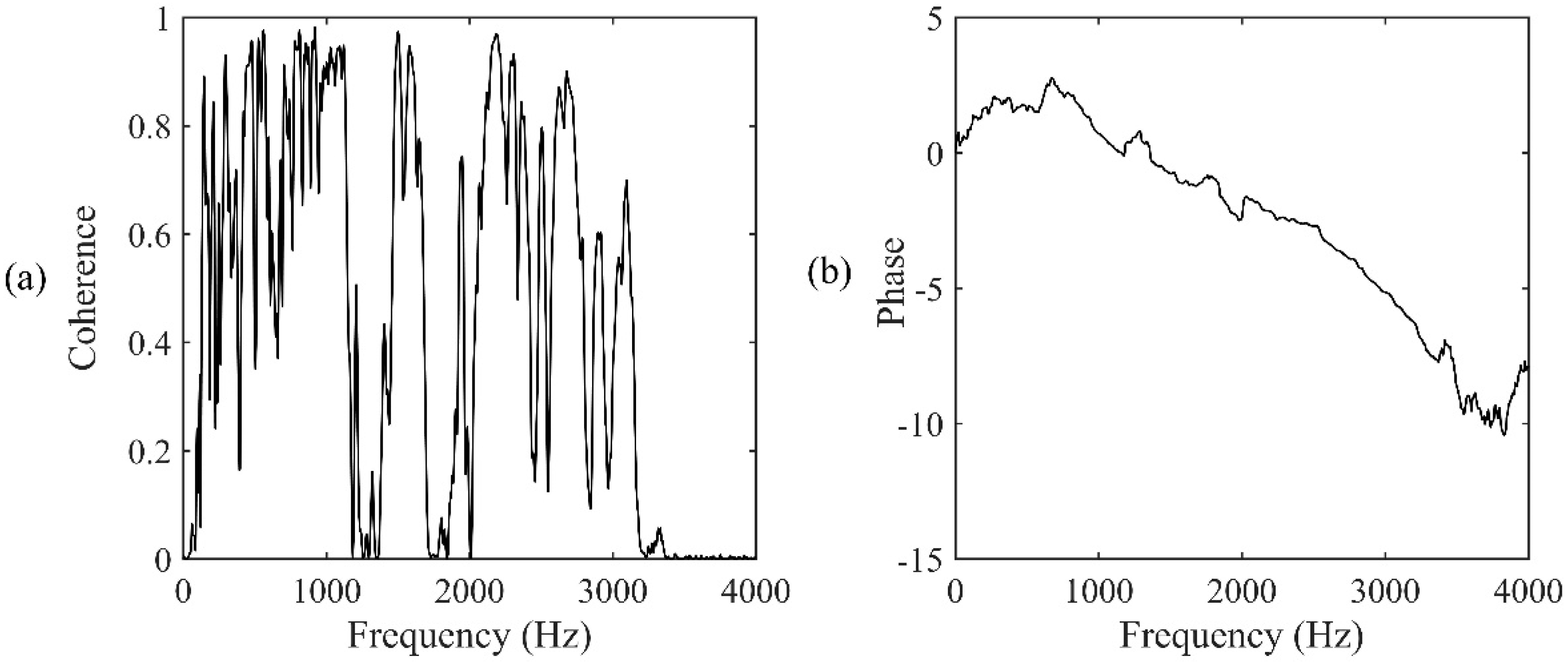 Sensors 19 00310 g018