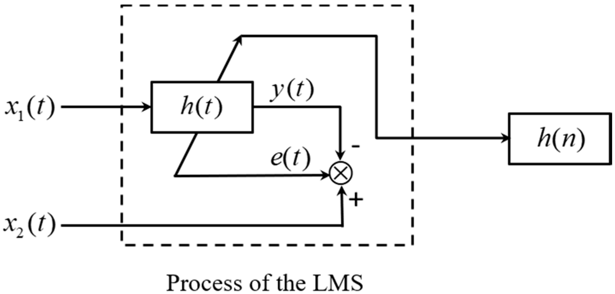 Sensors 19 00310 g0a1