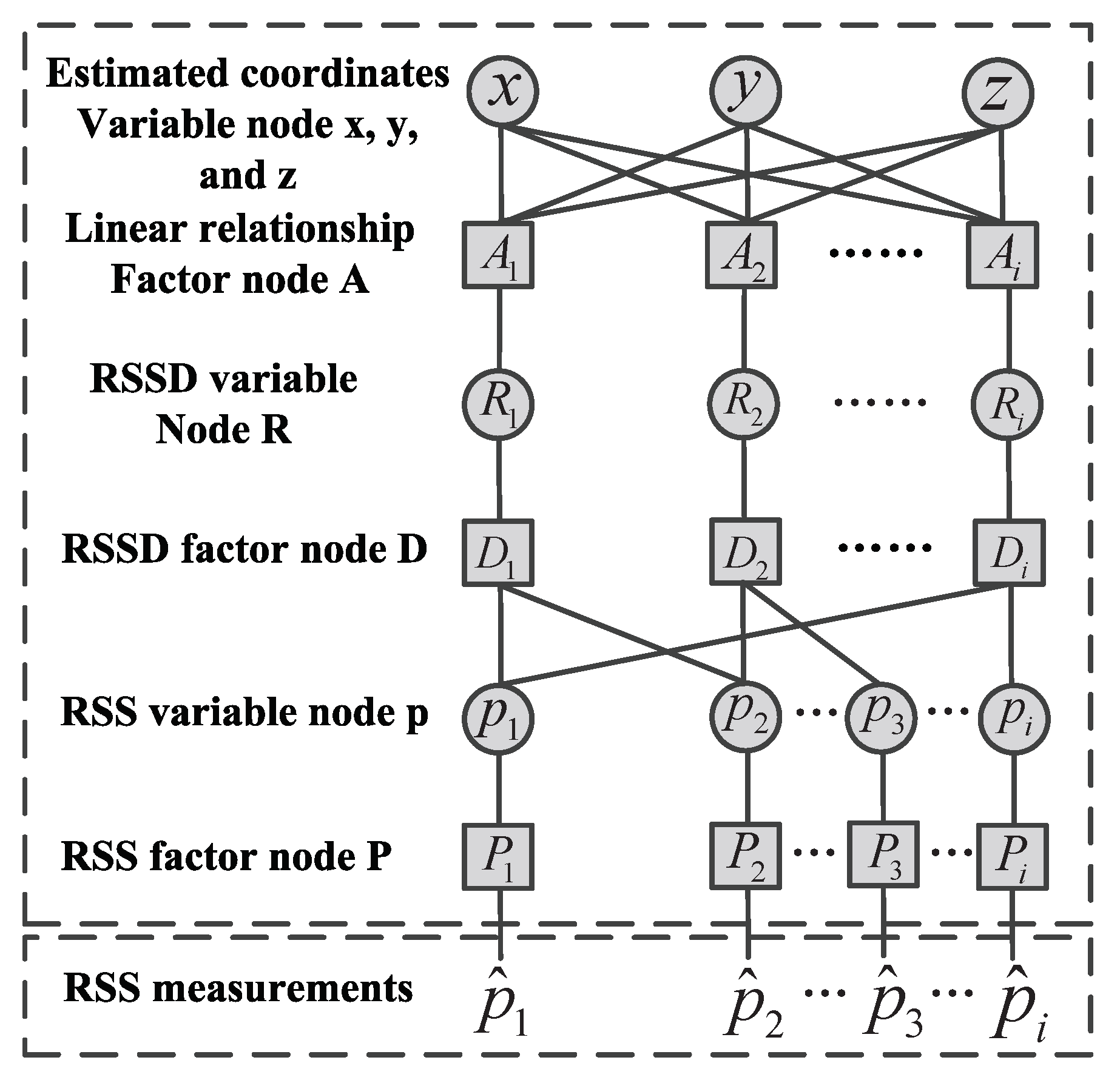 Sensors 19 00338 g003
