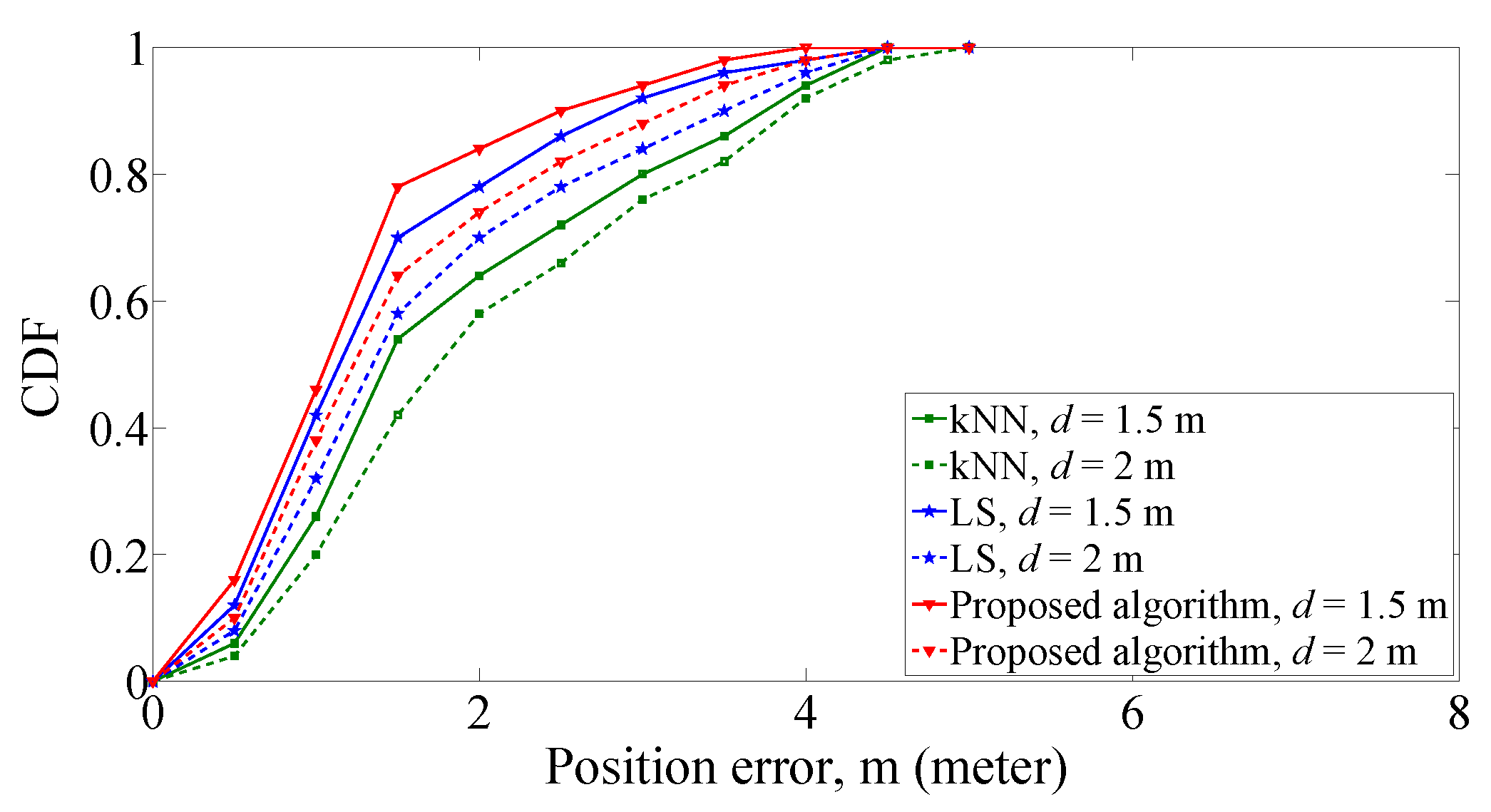 Sensors 19 00338 g010