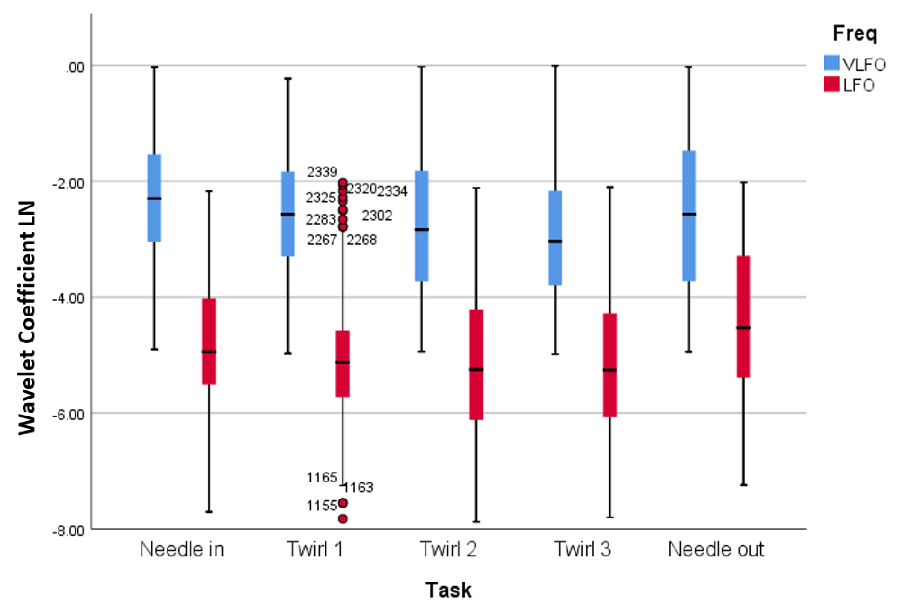 Sensors 19 00394 g008