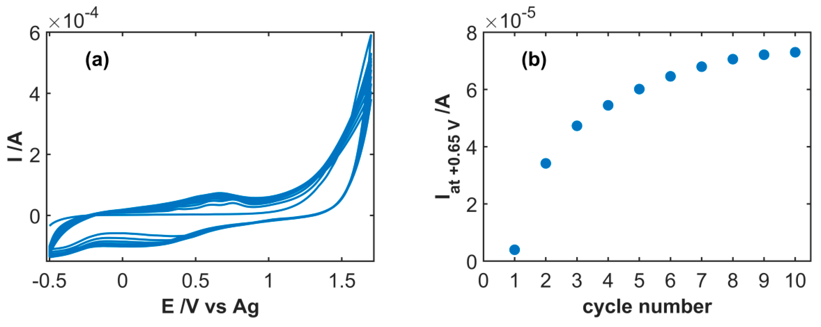 Sensors 19 00518 g002