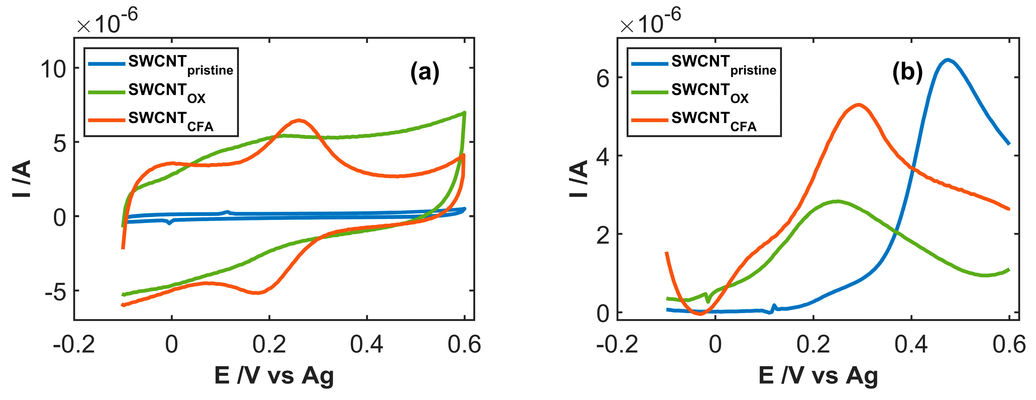 Sensors 19 00518 g004