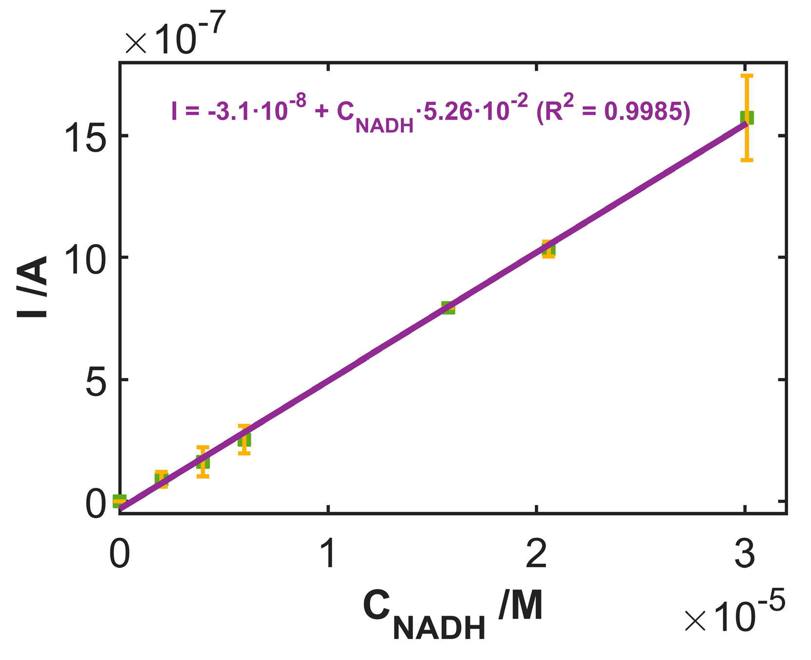 Sensors 19 00518 g005