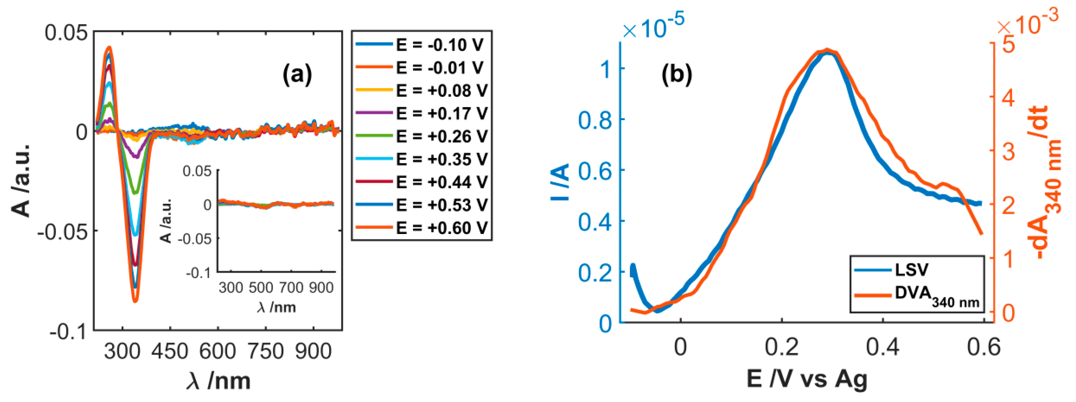 Sensors 19 00518 g006