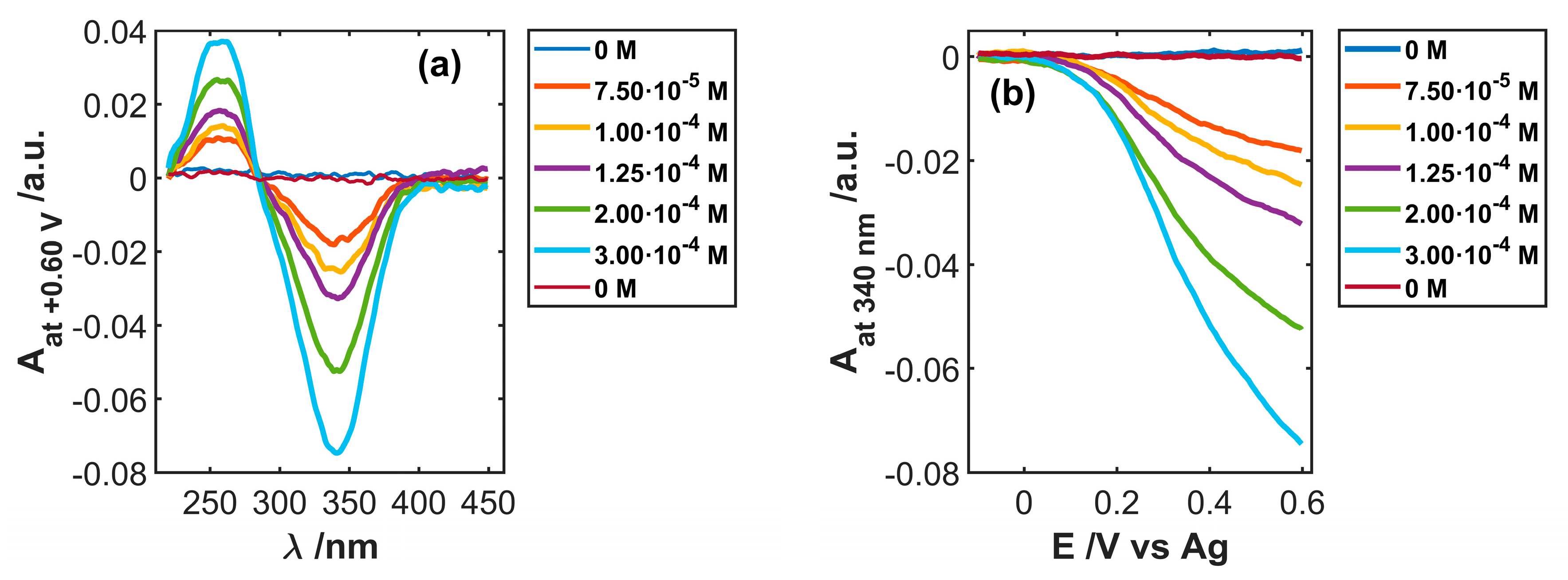 Sensors 19 00518 g007