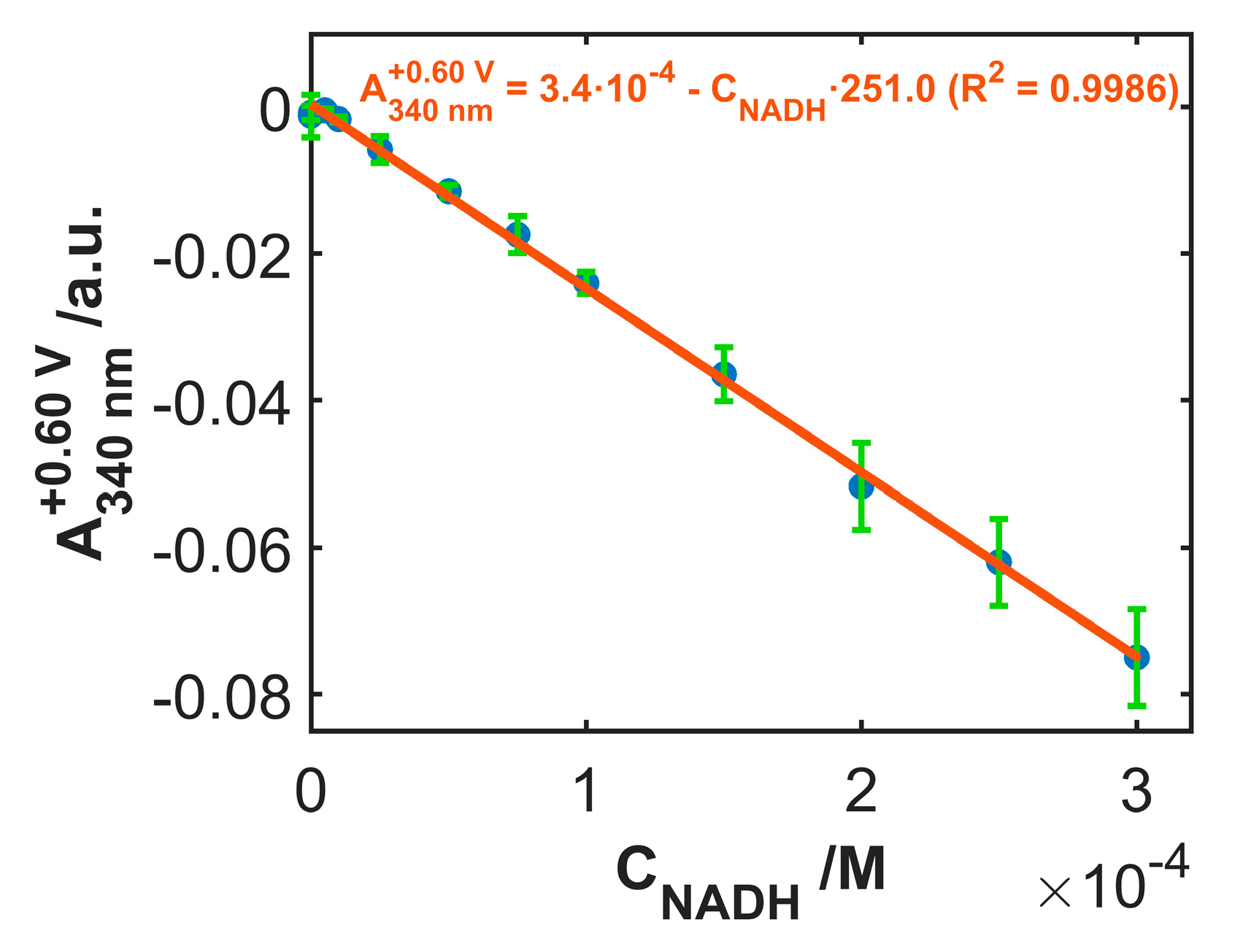 Sensors 19 00518 g008
