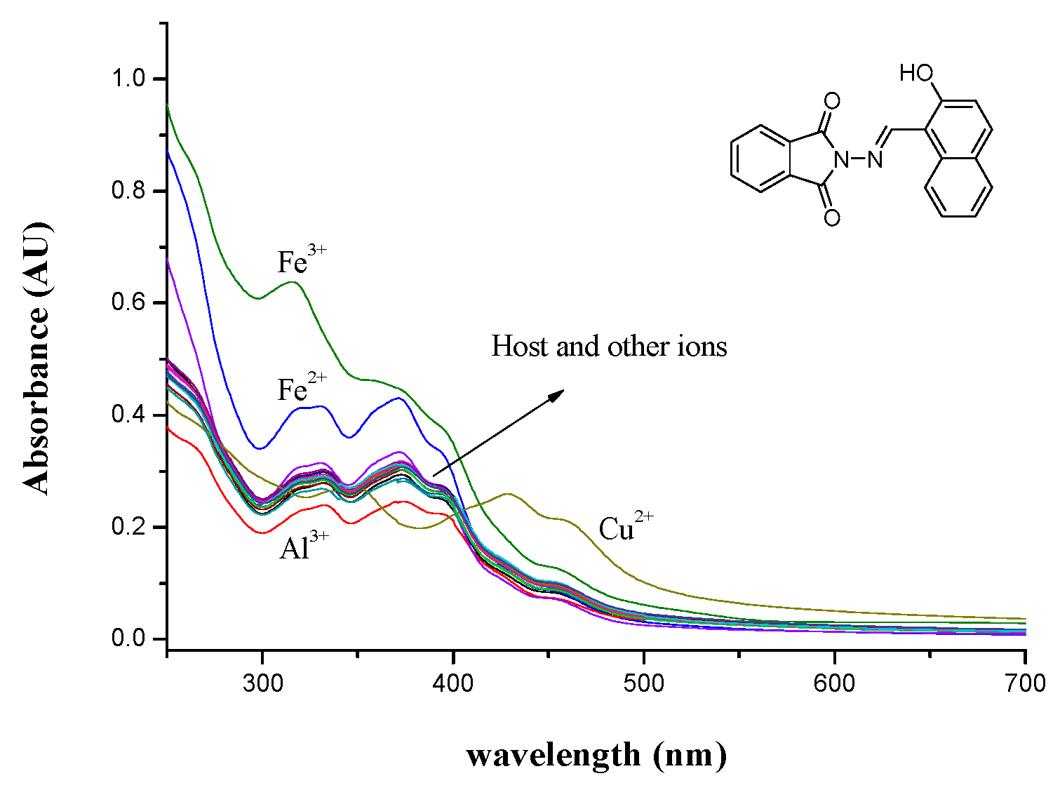 Sensors 19 00623 g001