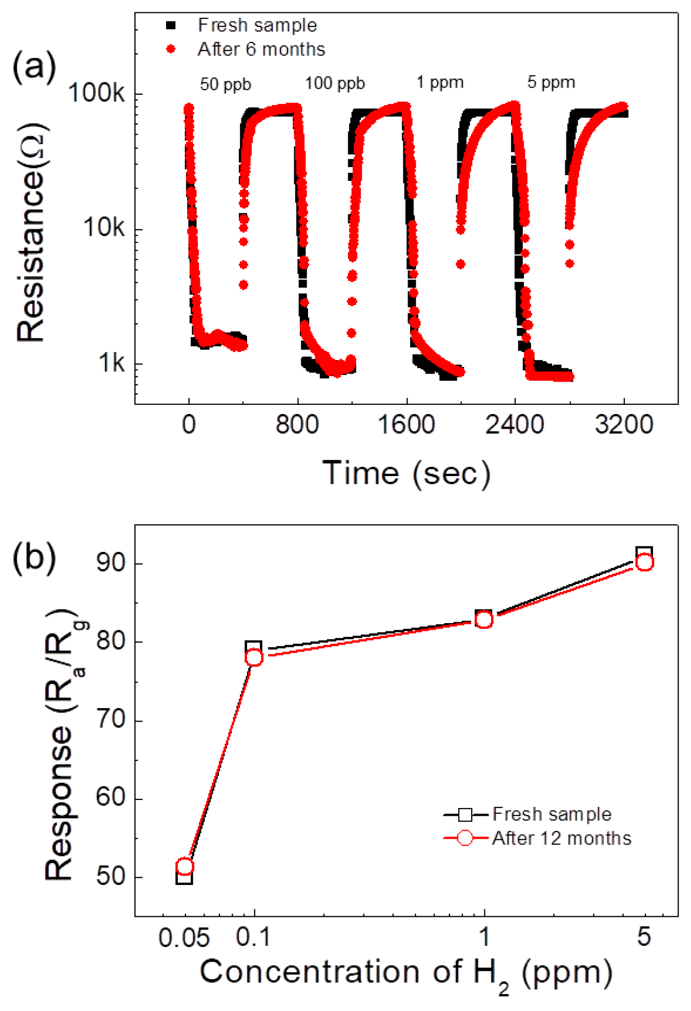 Sensors 19 00726 g009