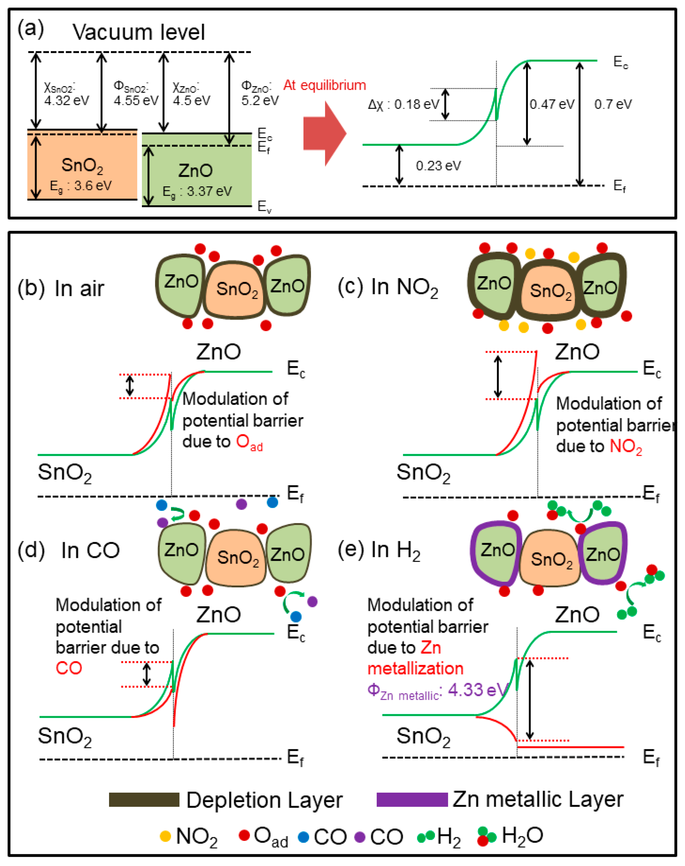 Sensors 19 00726 g011