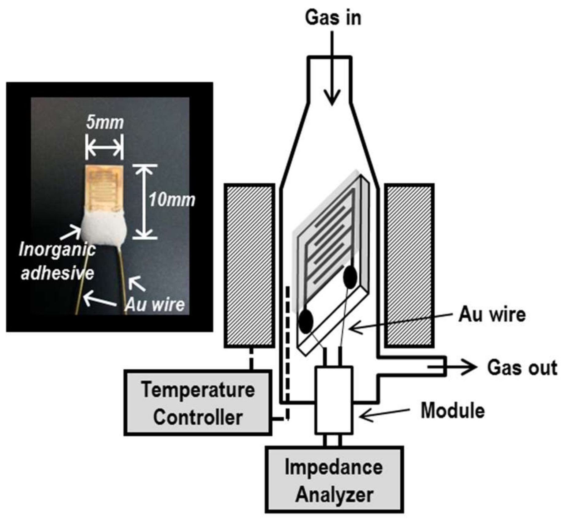 Sensors 19 00773 g002
