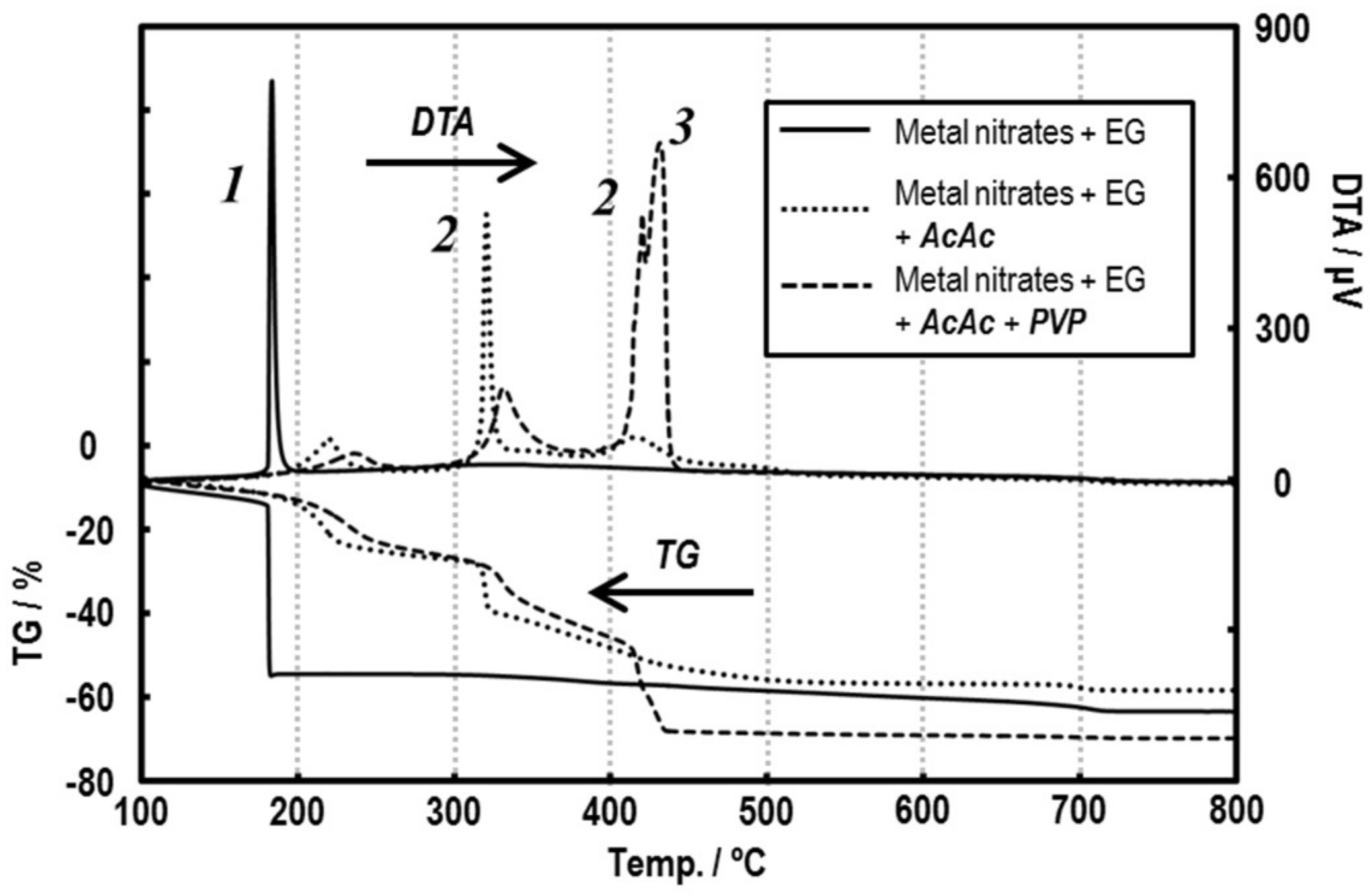 Sensors 19 00773 g003
