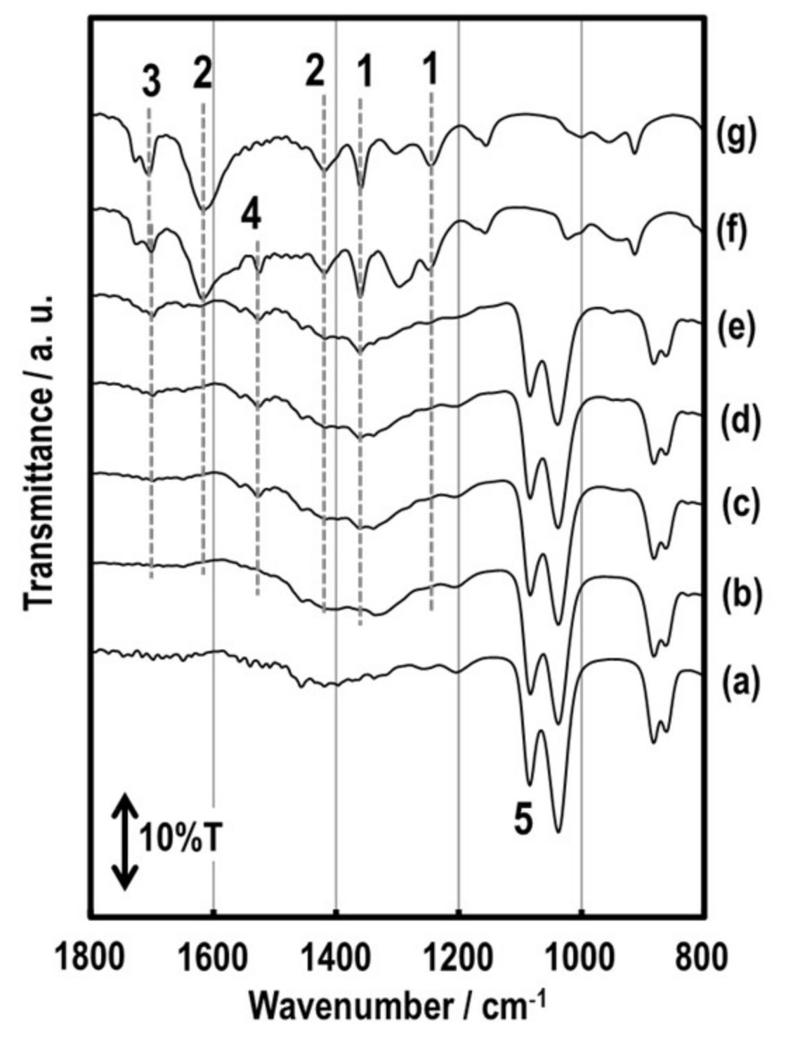 Sensors 19 00773 g004