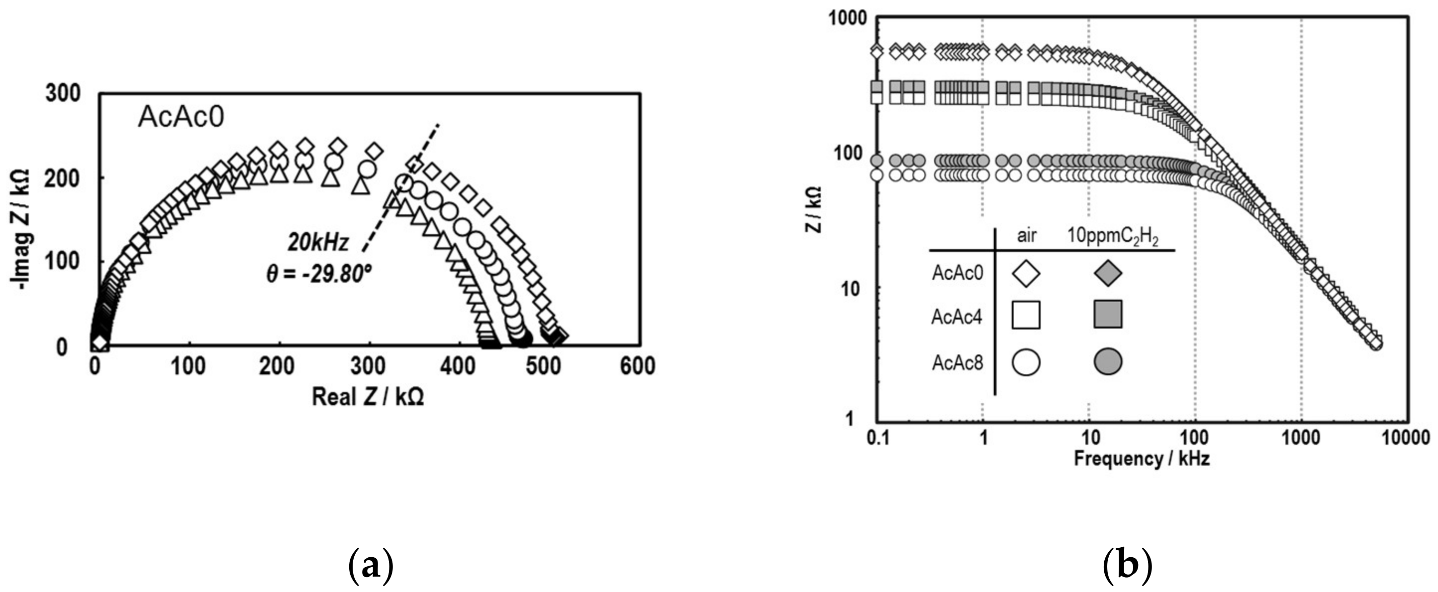 Sensors 19 00773 g007