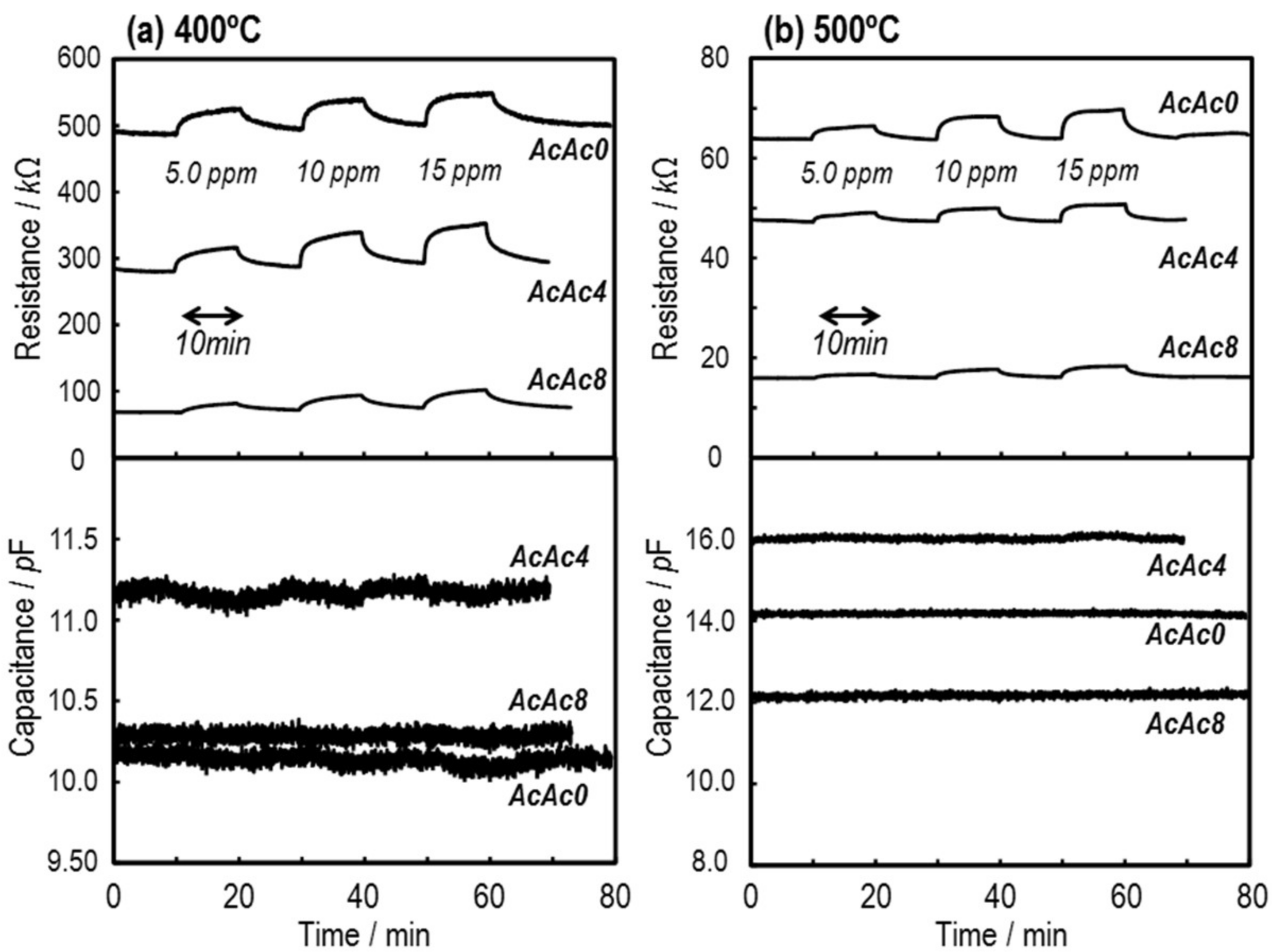 Sensors 19 00773 g009