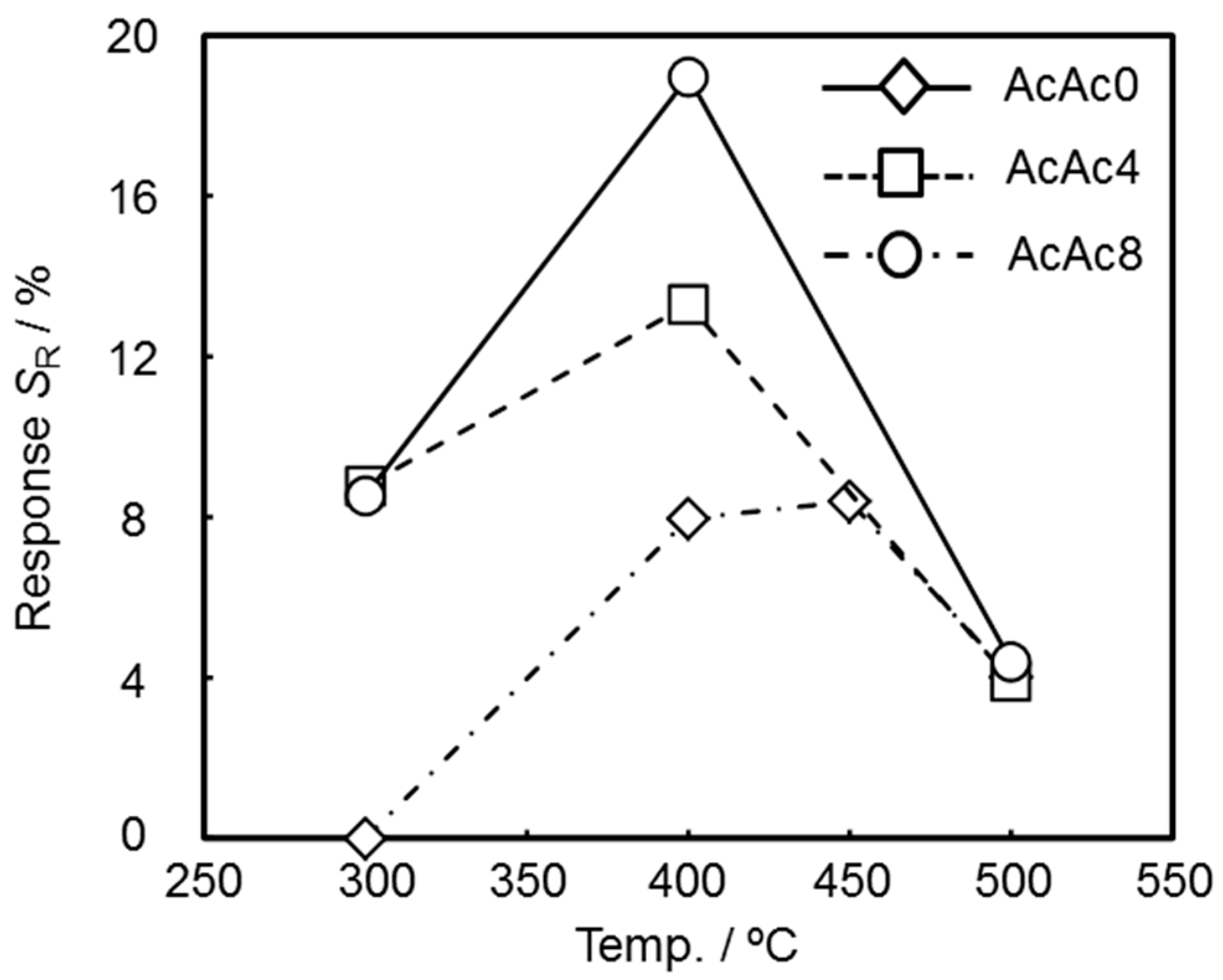 Sensors 19 00773 g010