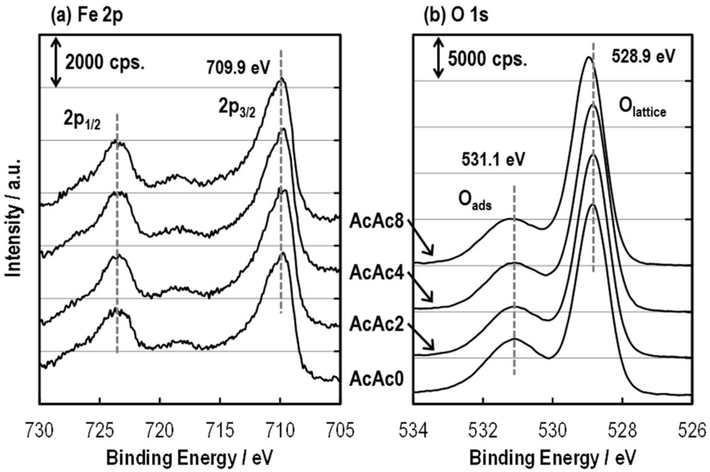 Sensors 19 00773 g013