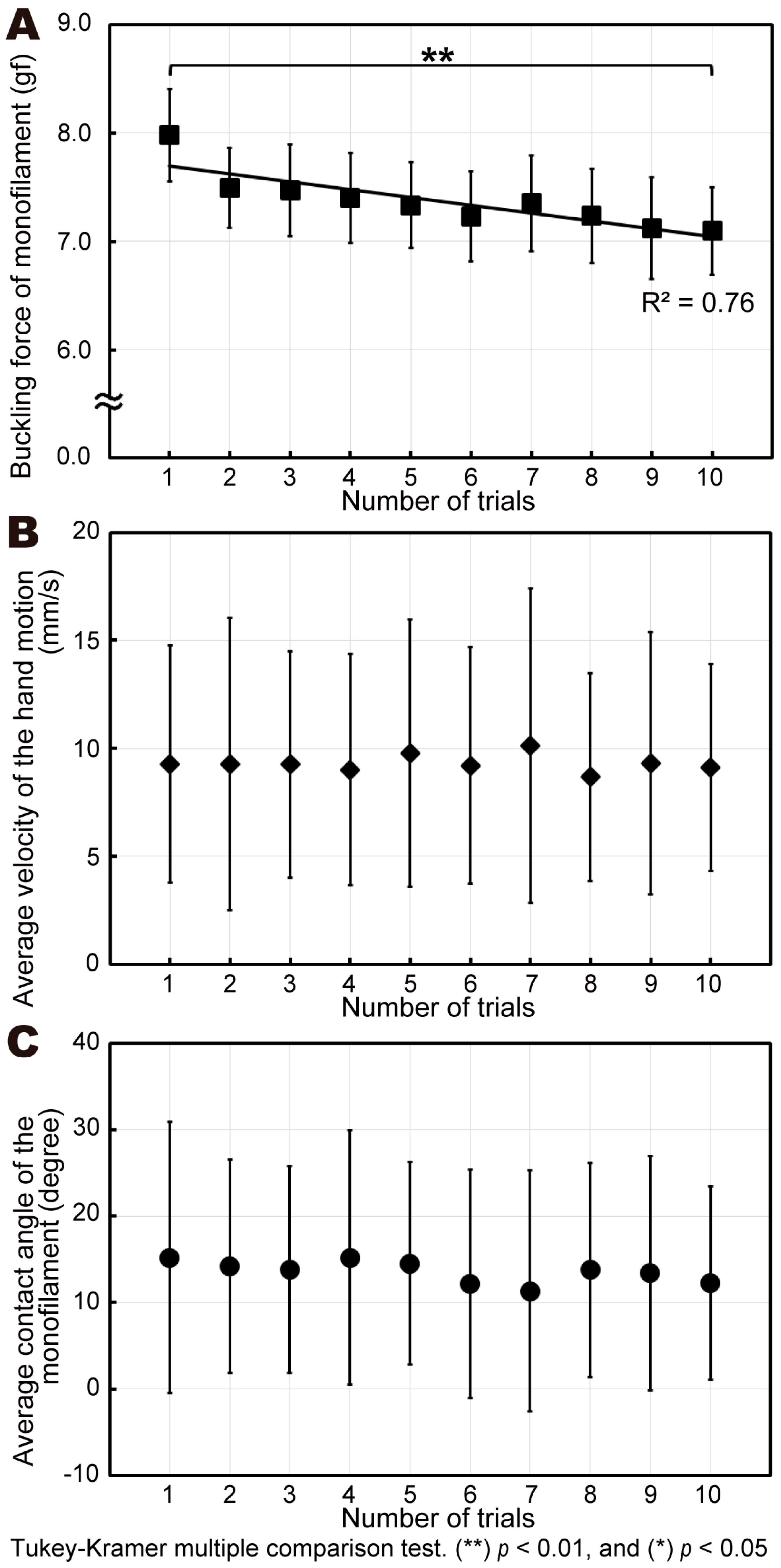 Sensors 19 00803 g003 Sensors 19 00803 g003