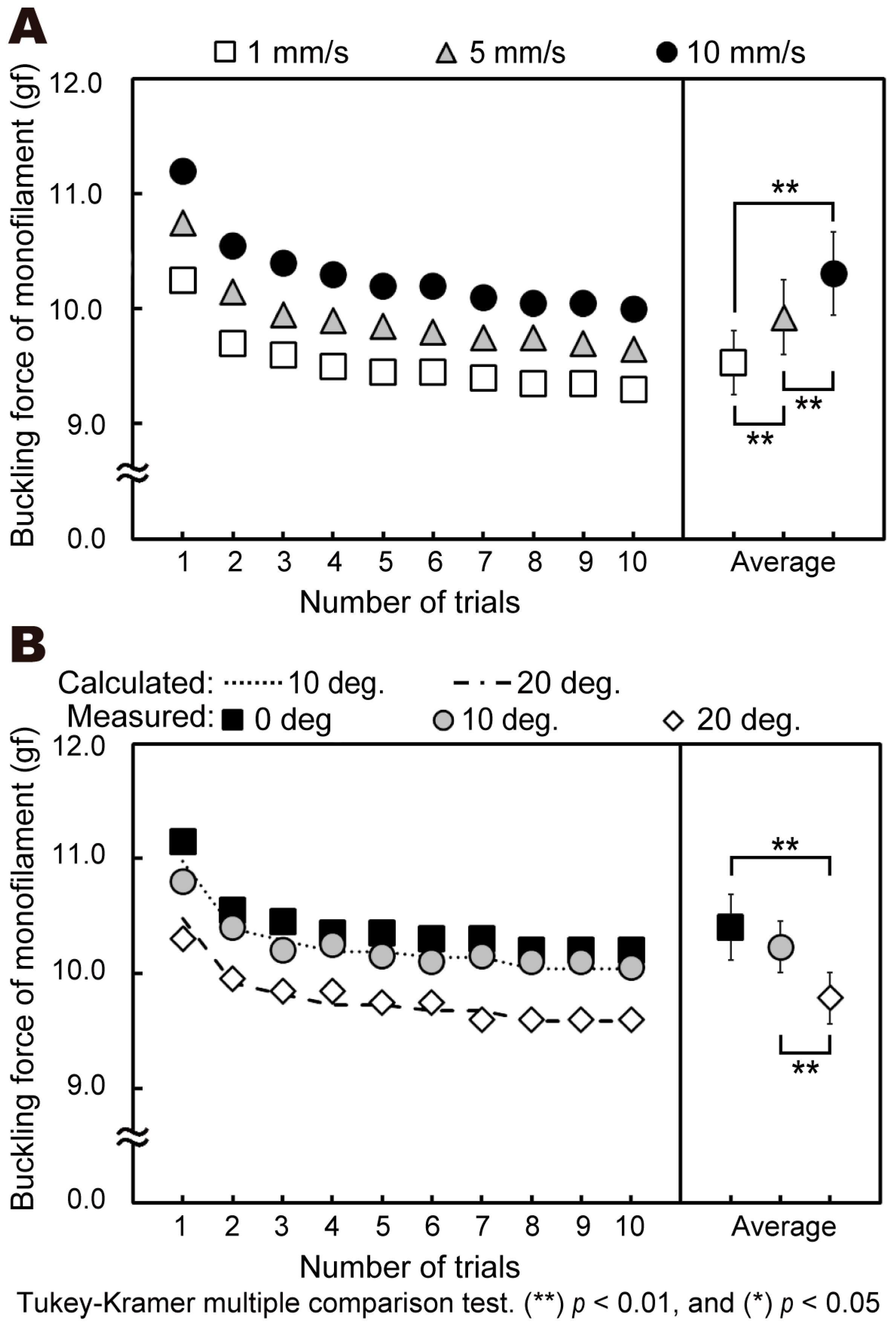Sensors 19 00803 g004 Sensors 19 00803 g004