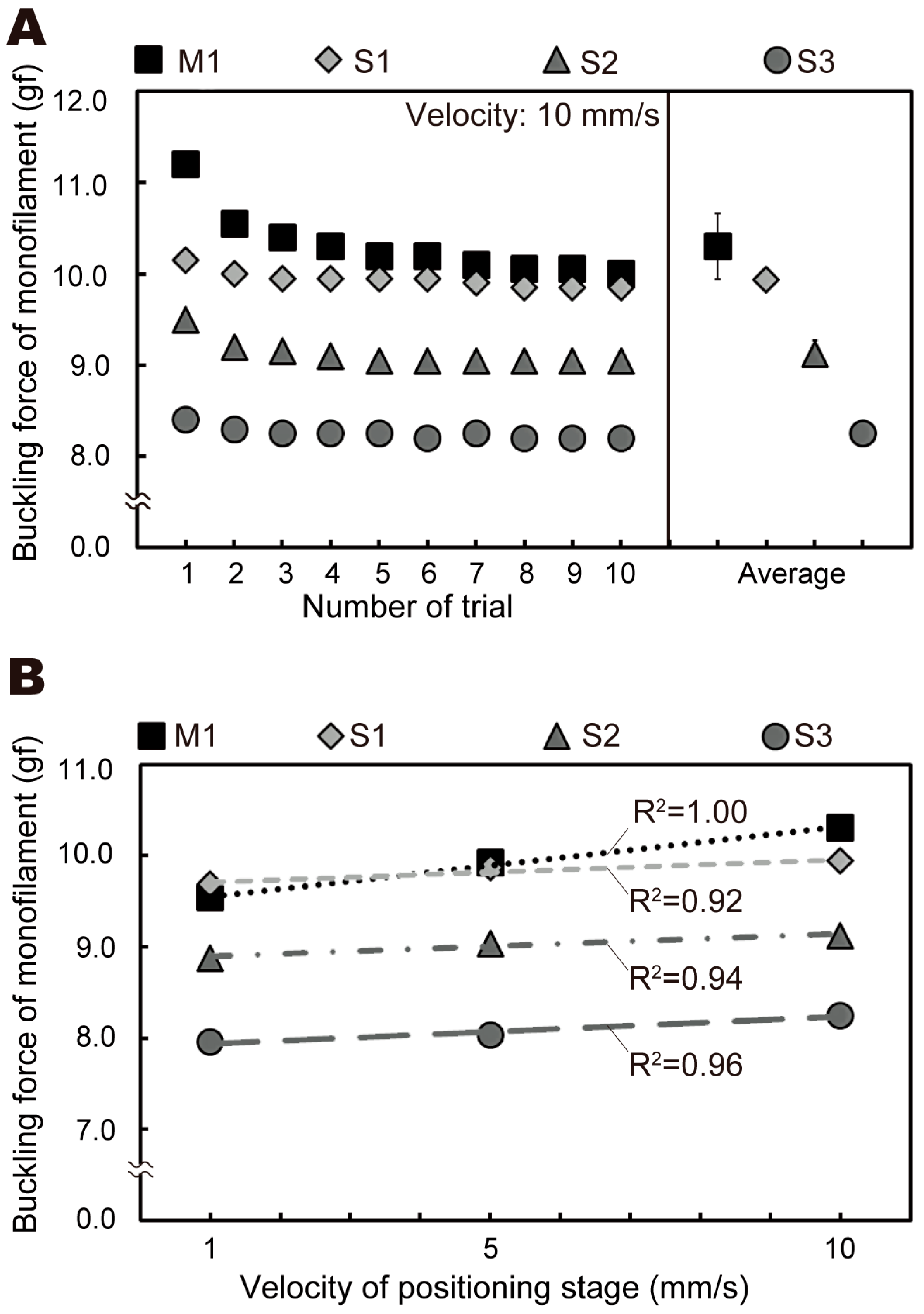 Sensors 19 00803 g005 Sensors 19 00803 g005