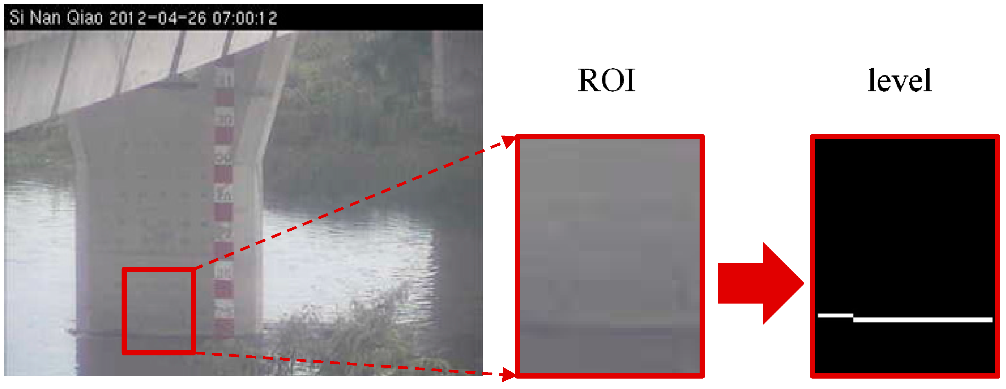 Sensors 19 00825 g003